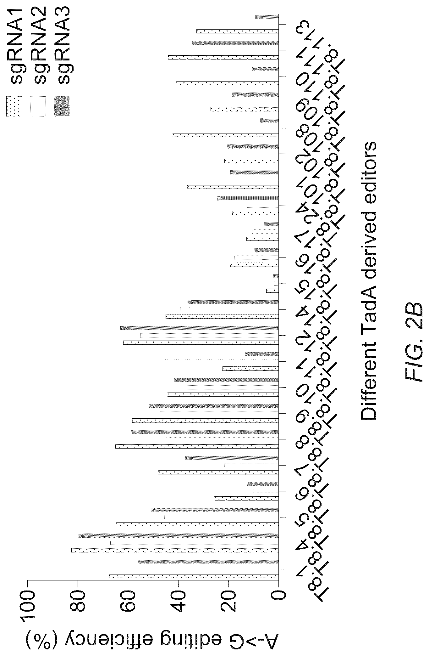 Patent US12312619 Figure 4 – Deaminases and variants thereof for use in base editing