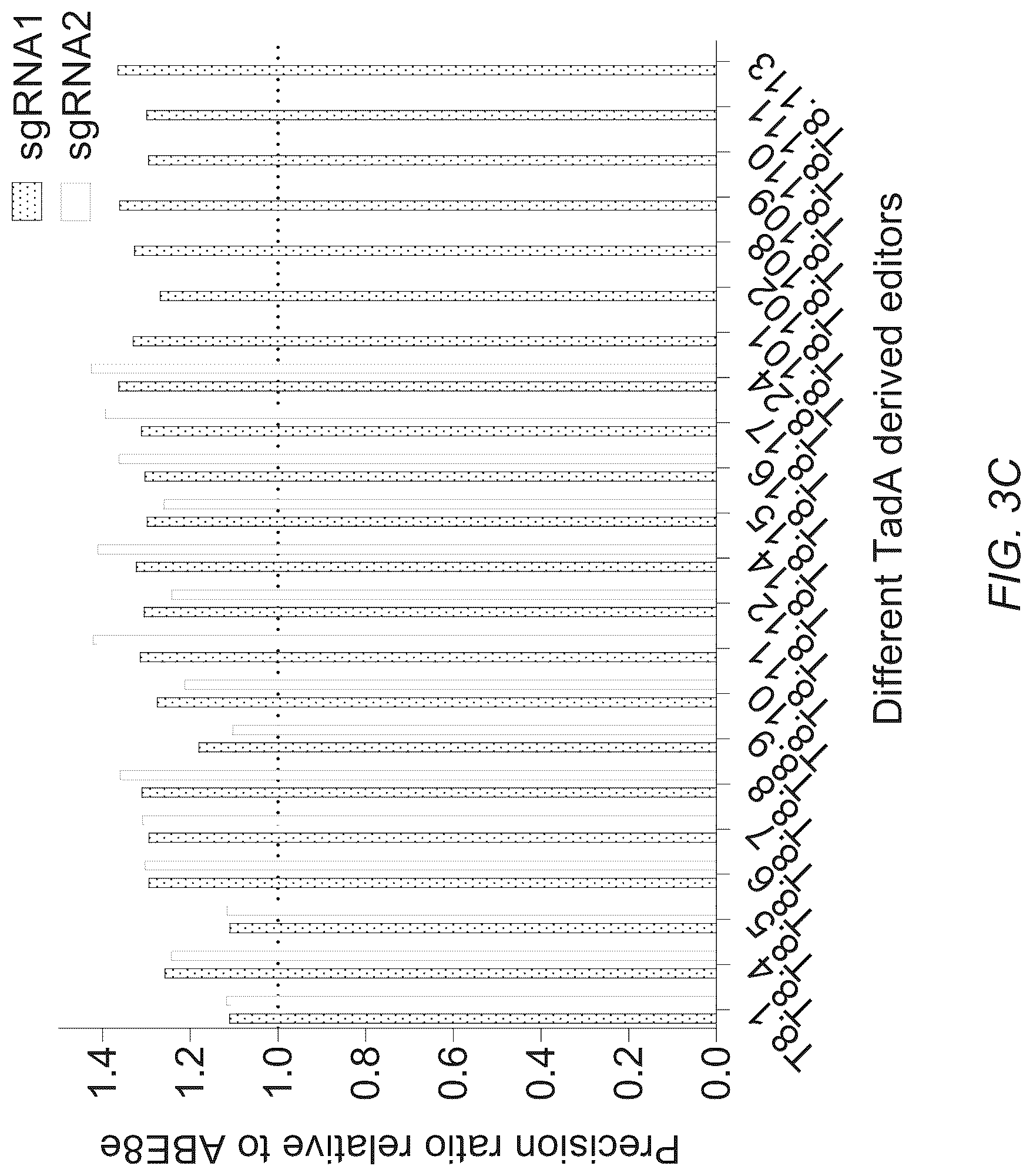 Patent US12312619 Figure 7 – Deaminases and variants thereof for use in base editing