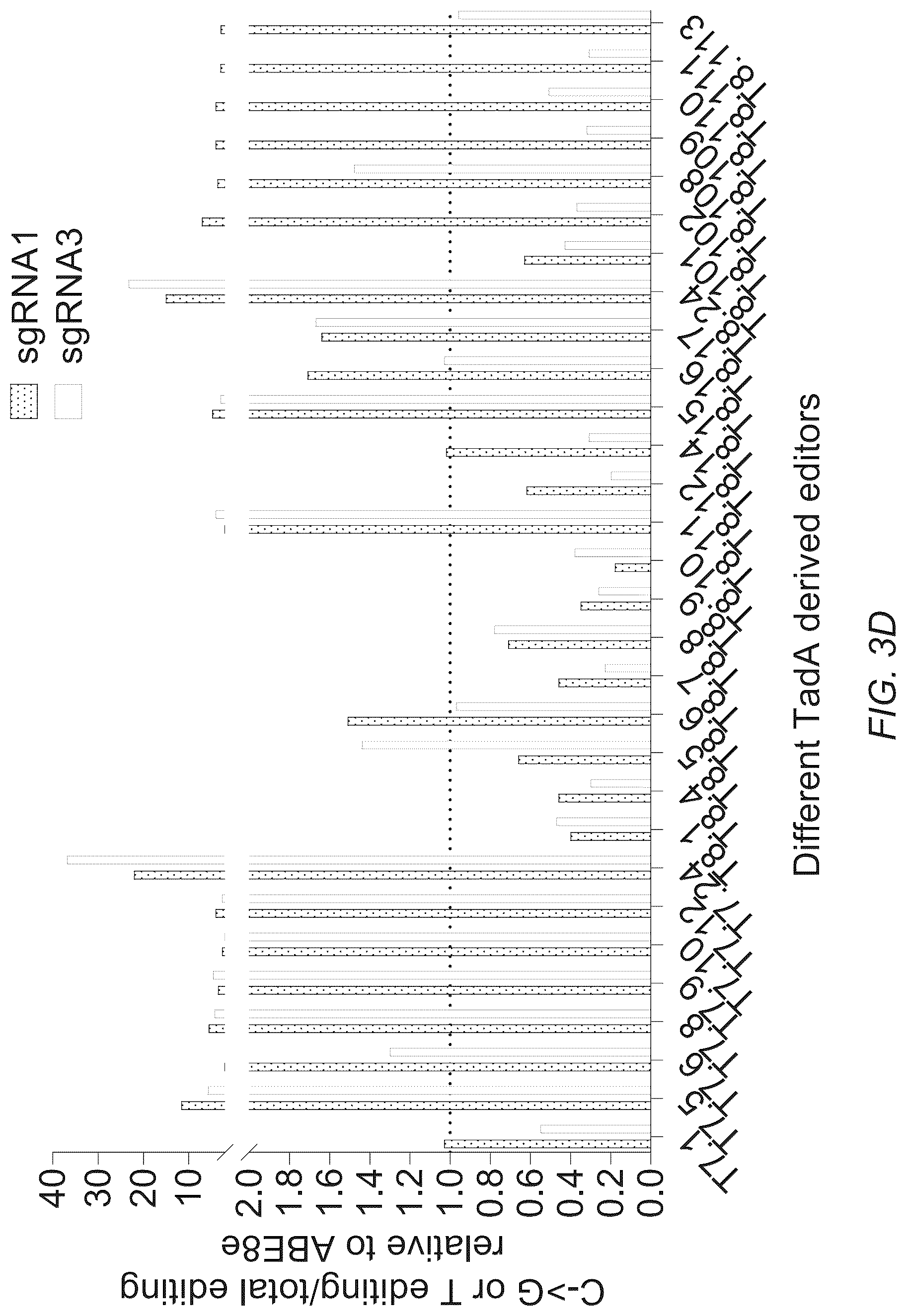 Patent US12312619 Figure 8 – Deaminases and variants thereof for use in base editing