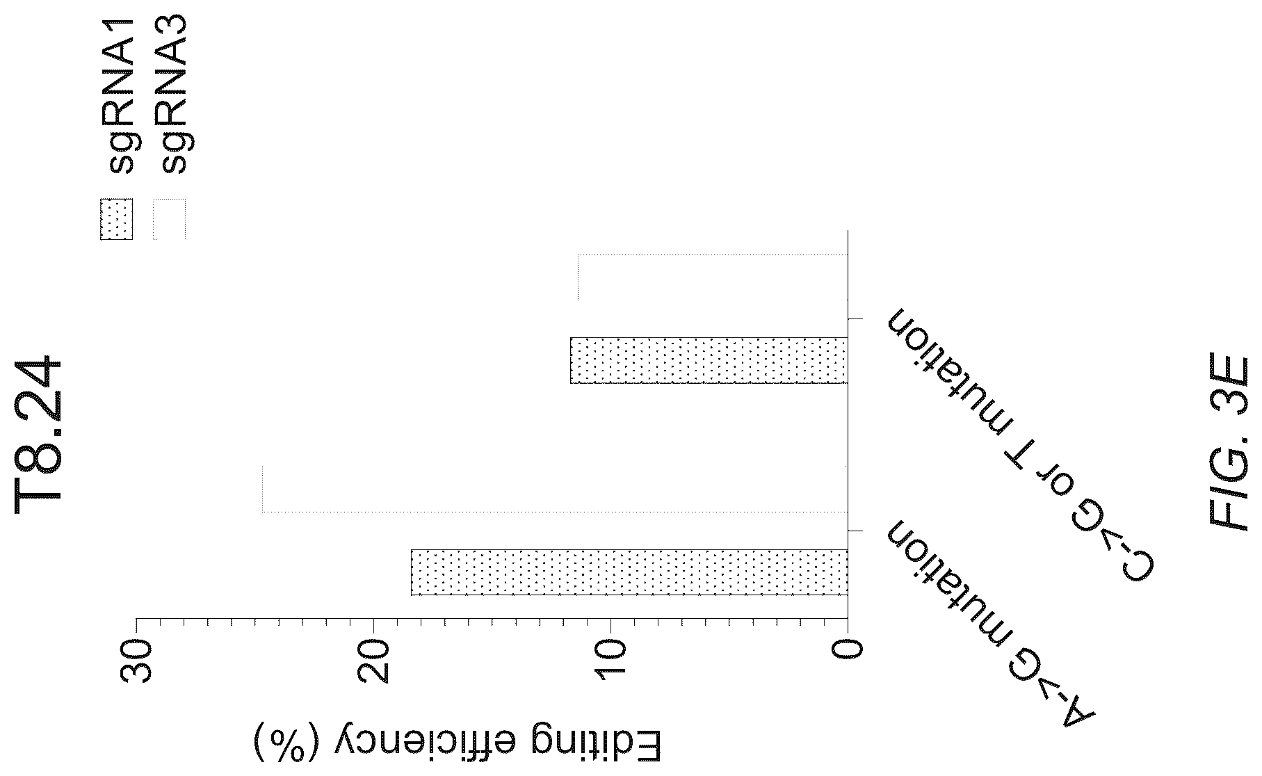 Patent US12312619 Figure 9 – Deaminases and variants thereof for use in base editing