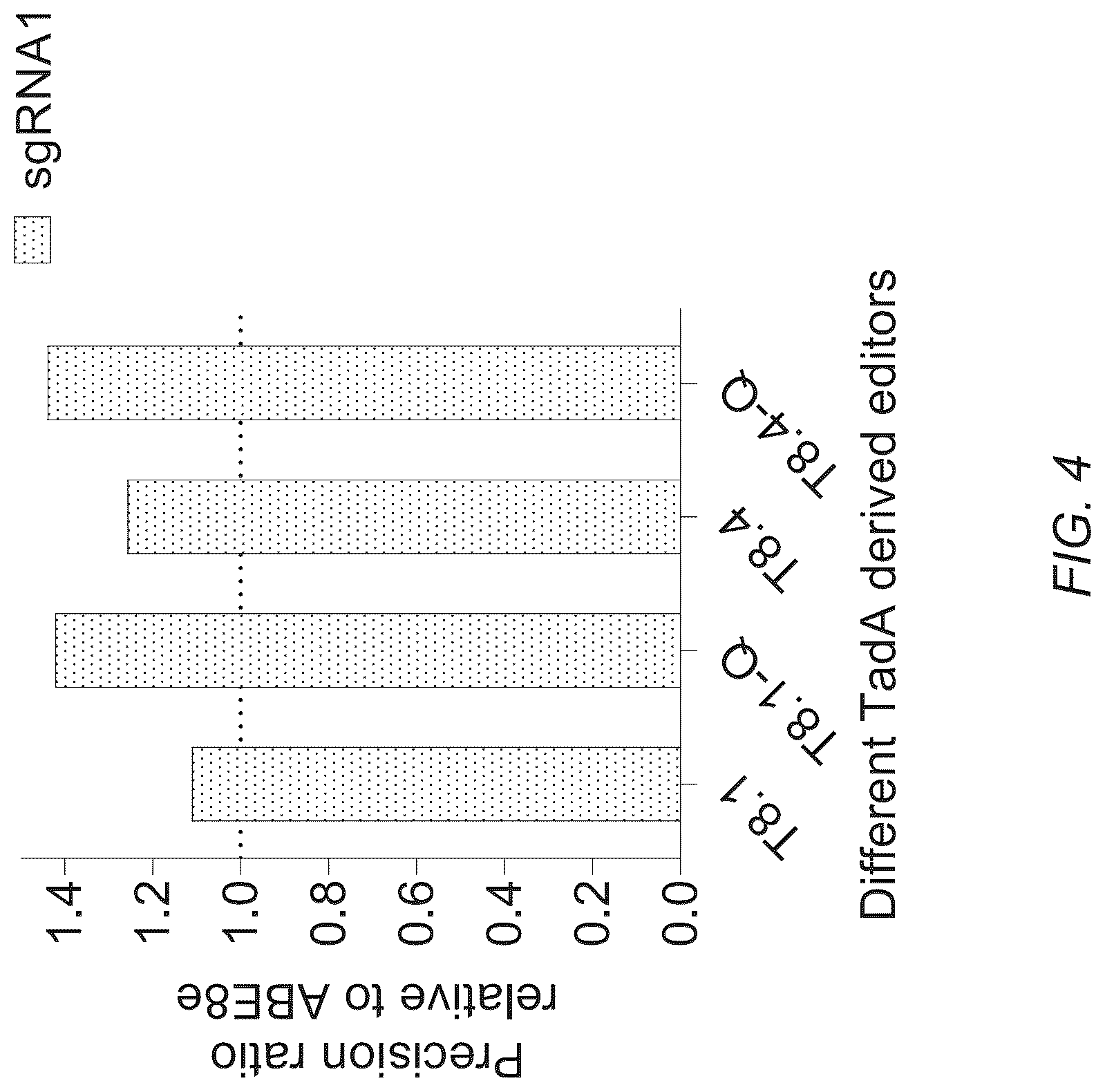 Patent US12312619 Figure 10 – Deaminases and variants thereof for use in base editing