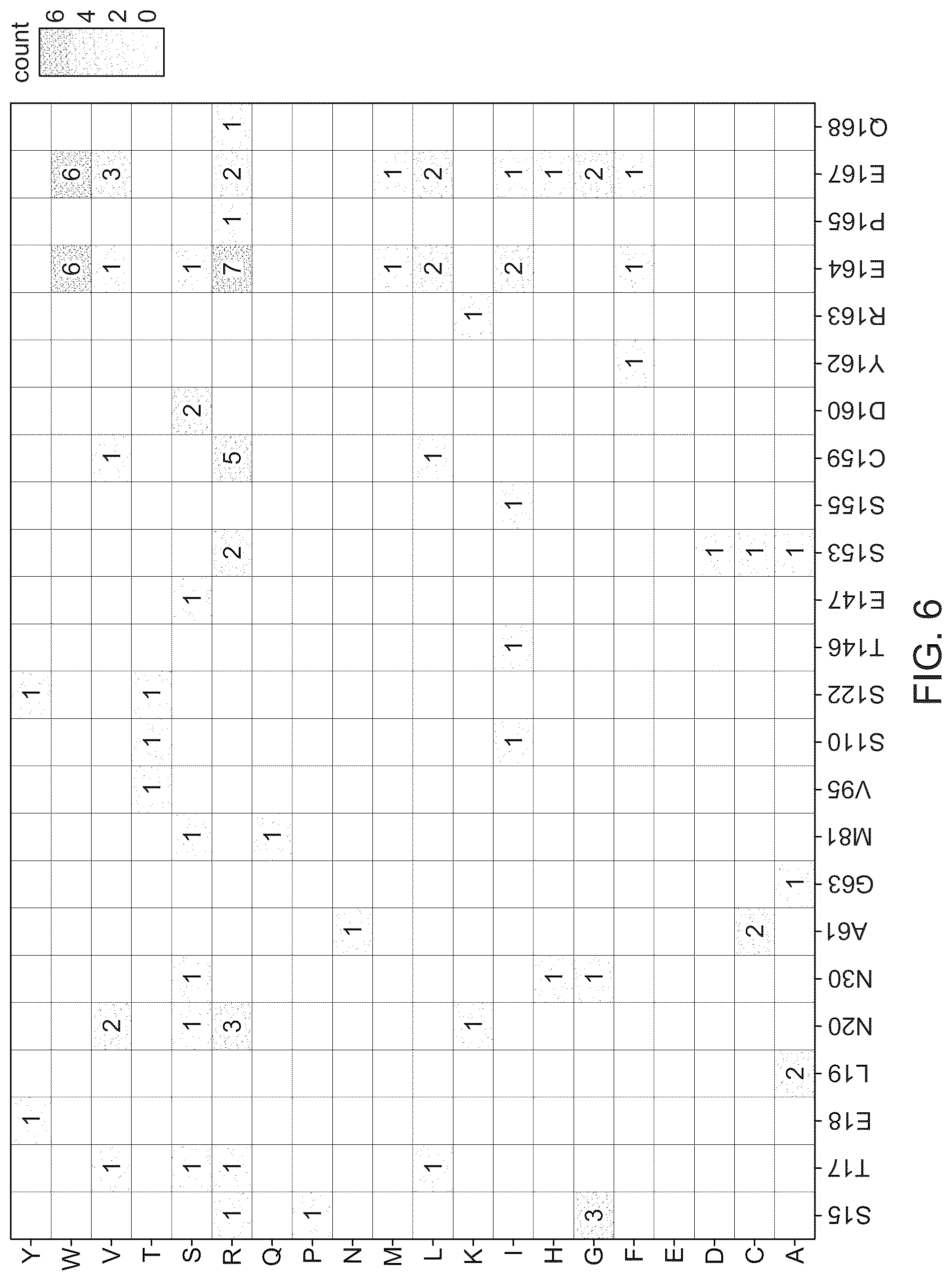 Patent US12312619 Figure 12 – Deaminases and variants thereof for use in base editing