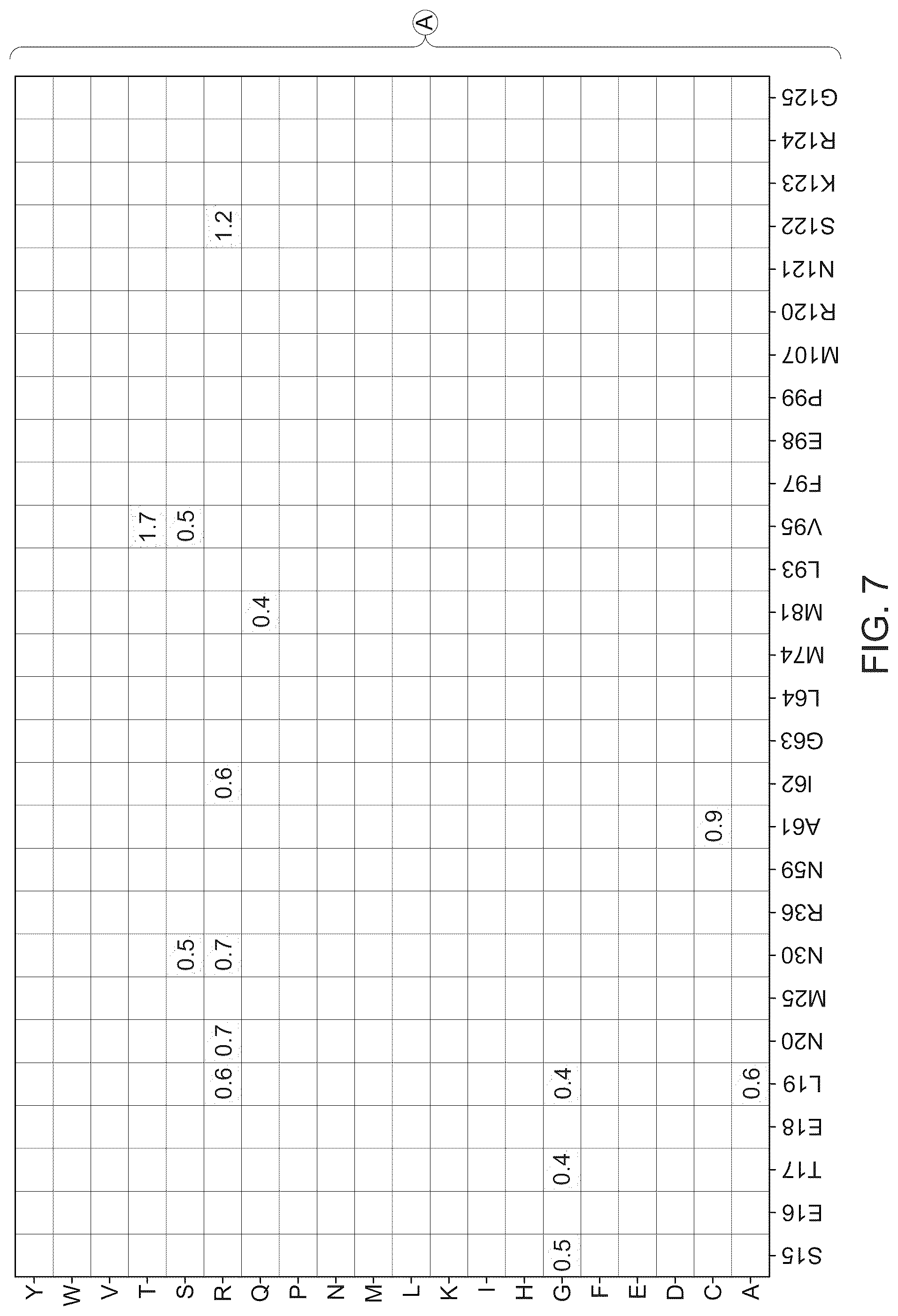Patent US12312619 Figure 13 – Deaminases and variants thereof for use in base editing