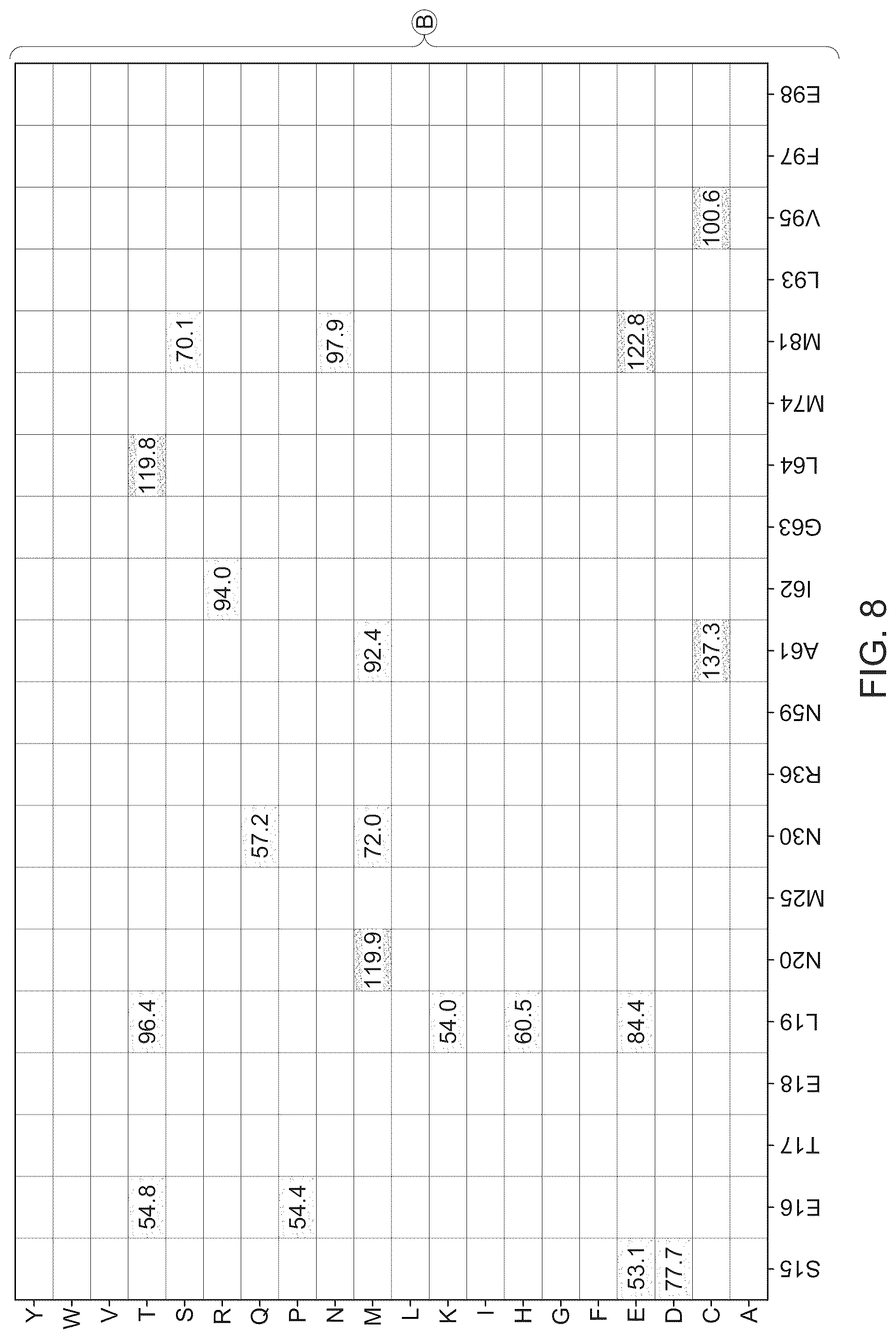 Patent US12312619 Figure 15 – Deaminases and variants thereof for use in base editing