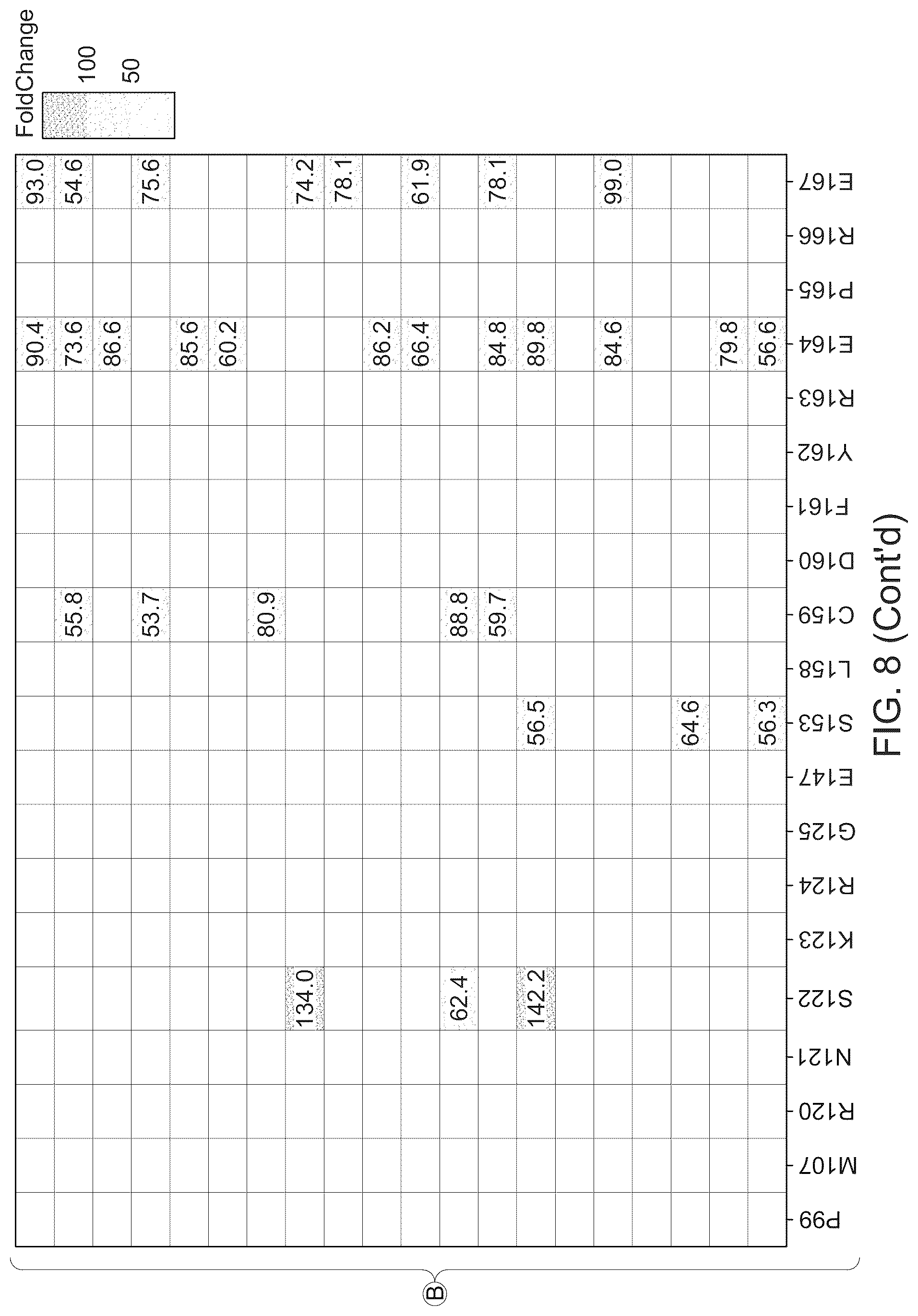 Patent US12312619 Figure 16 – Deaminases and variants thereof for use in base editing