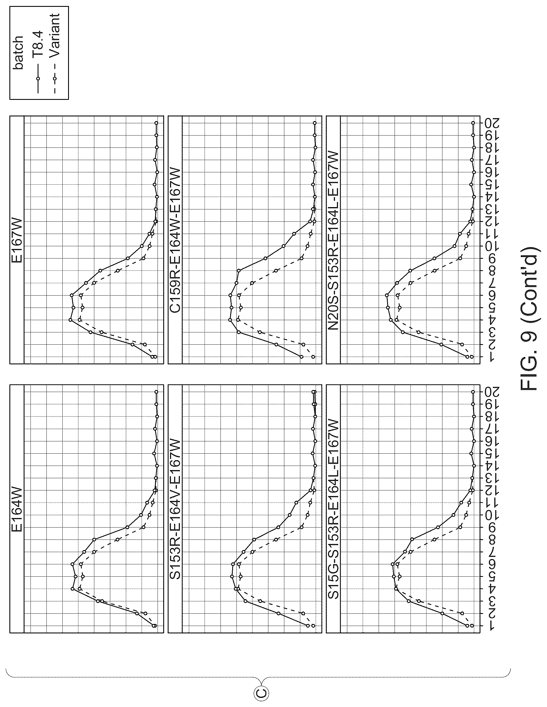 Patent US12312619 Figure 18 – Deaminases and variants thereof for use in base editing