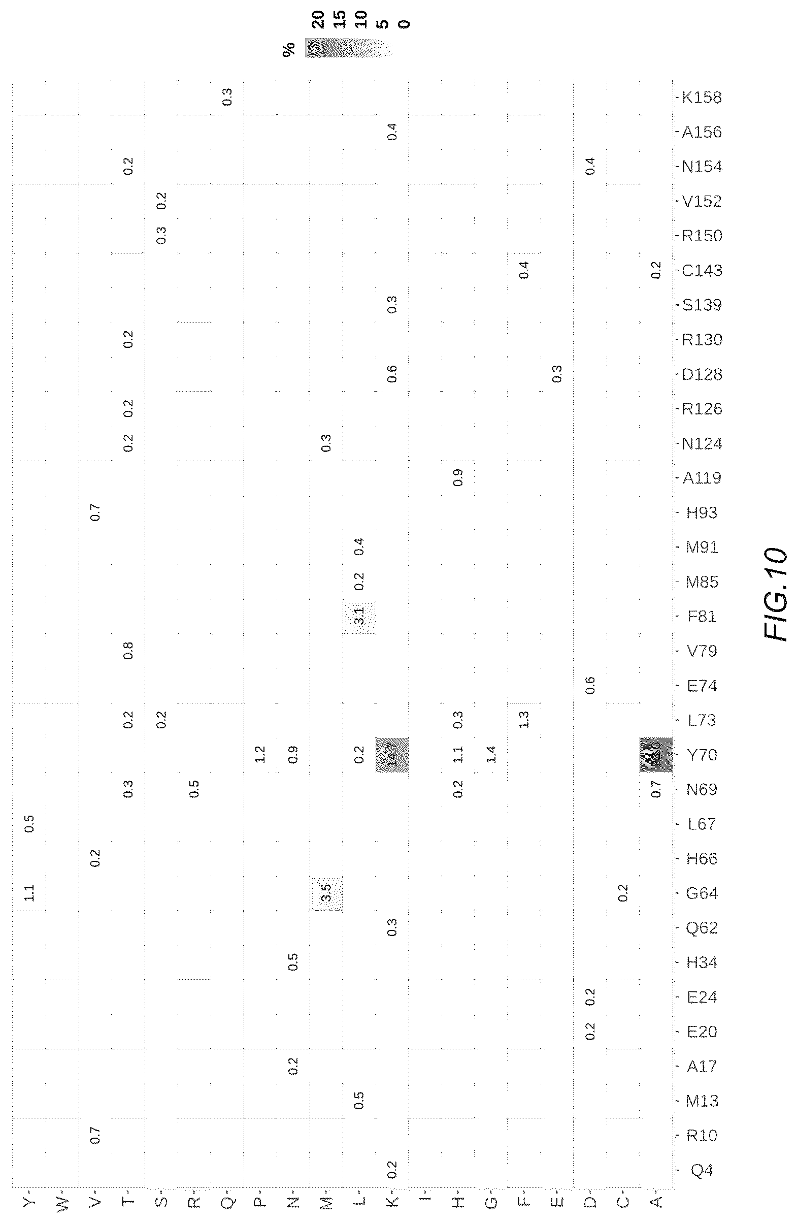Patent US12312619 Figure 19 – Deaminases and variants thereof for use in base editing