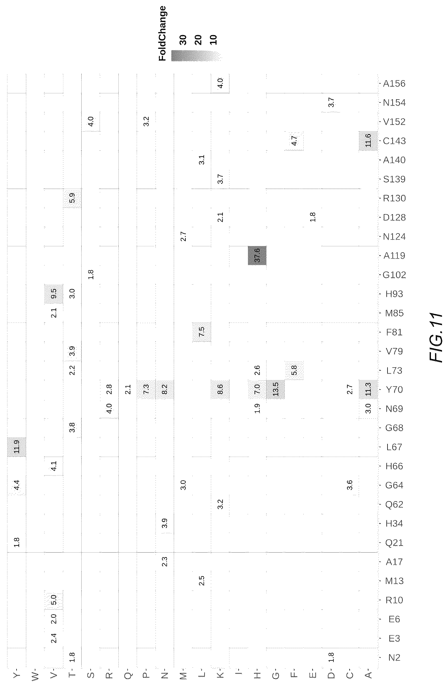 Patent US12312619 Figure 20 – Deaminases and variants thereof for use in base editing