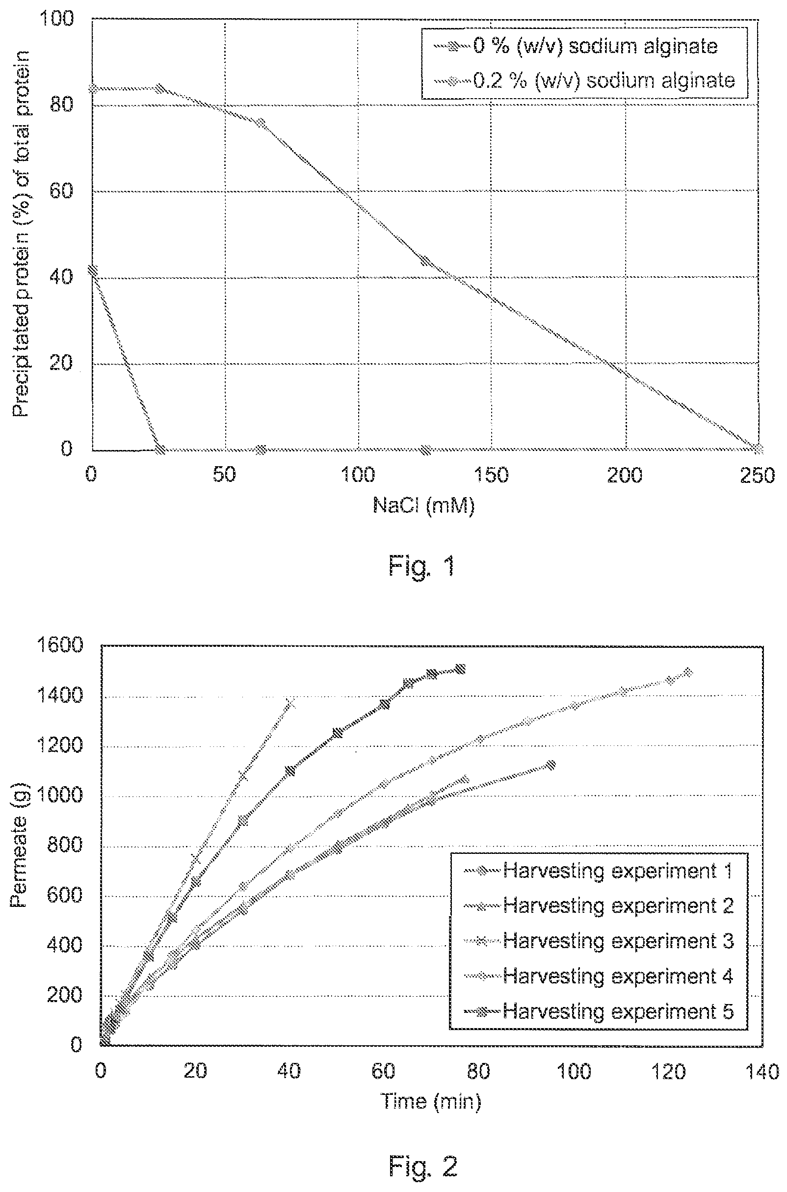 Patent US12312620 Figure 1 – Method of precipitating phytase