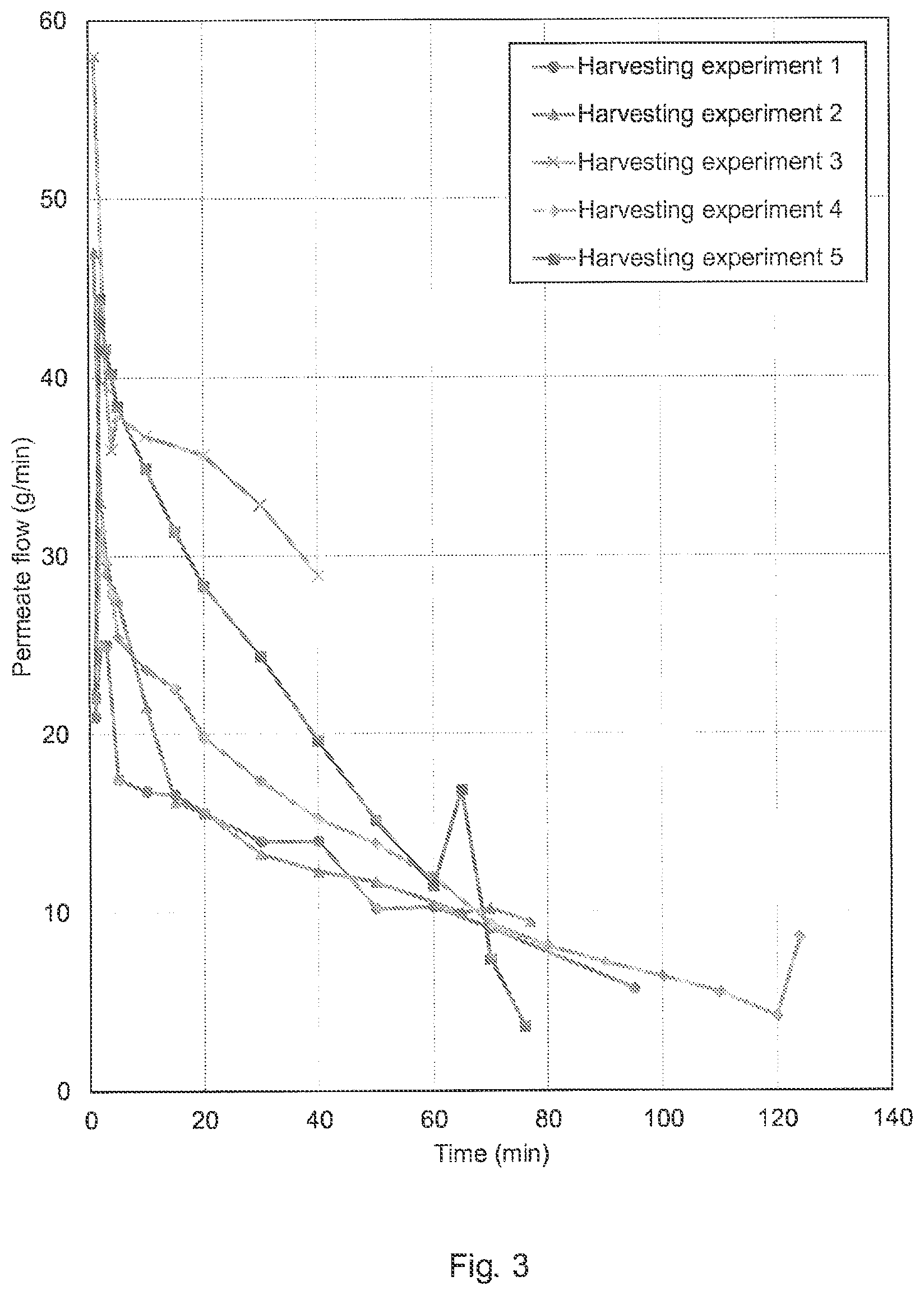 Patent US12312620 Figure 2 – Method of precipitating phytase