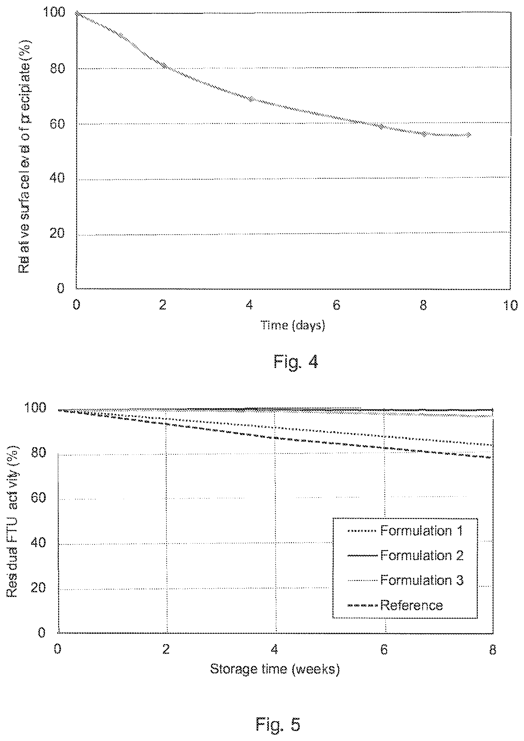 Patent US12312620 Figure 3 – Method of precipitating phytase