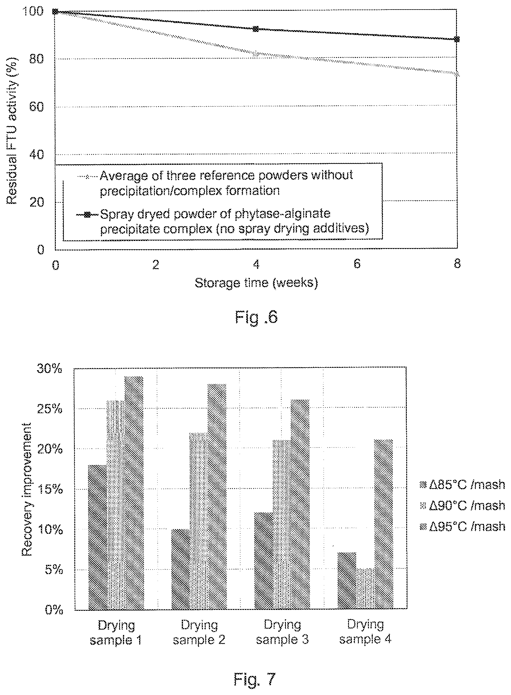 Patent US12312620 Figure 4 – Method of precipitating phytase