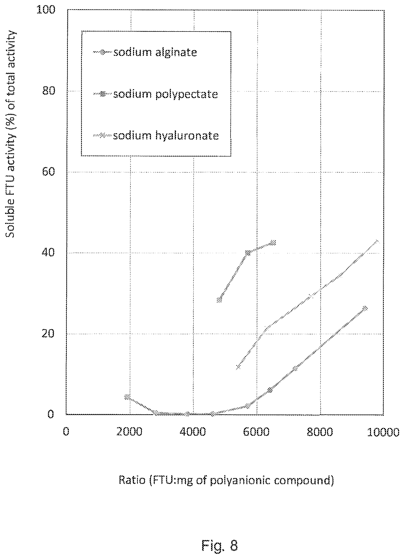 Patent US12312620 Figure 5 – Method of precipitating phytase