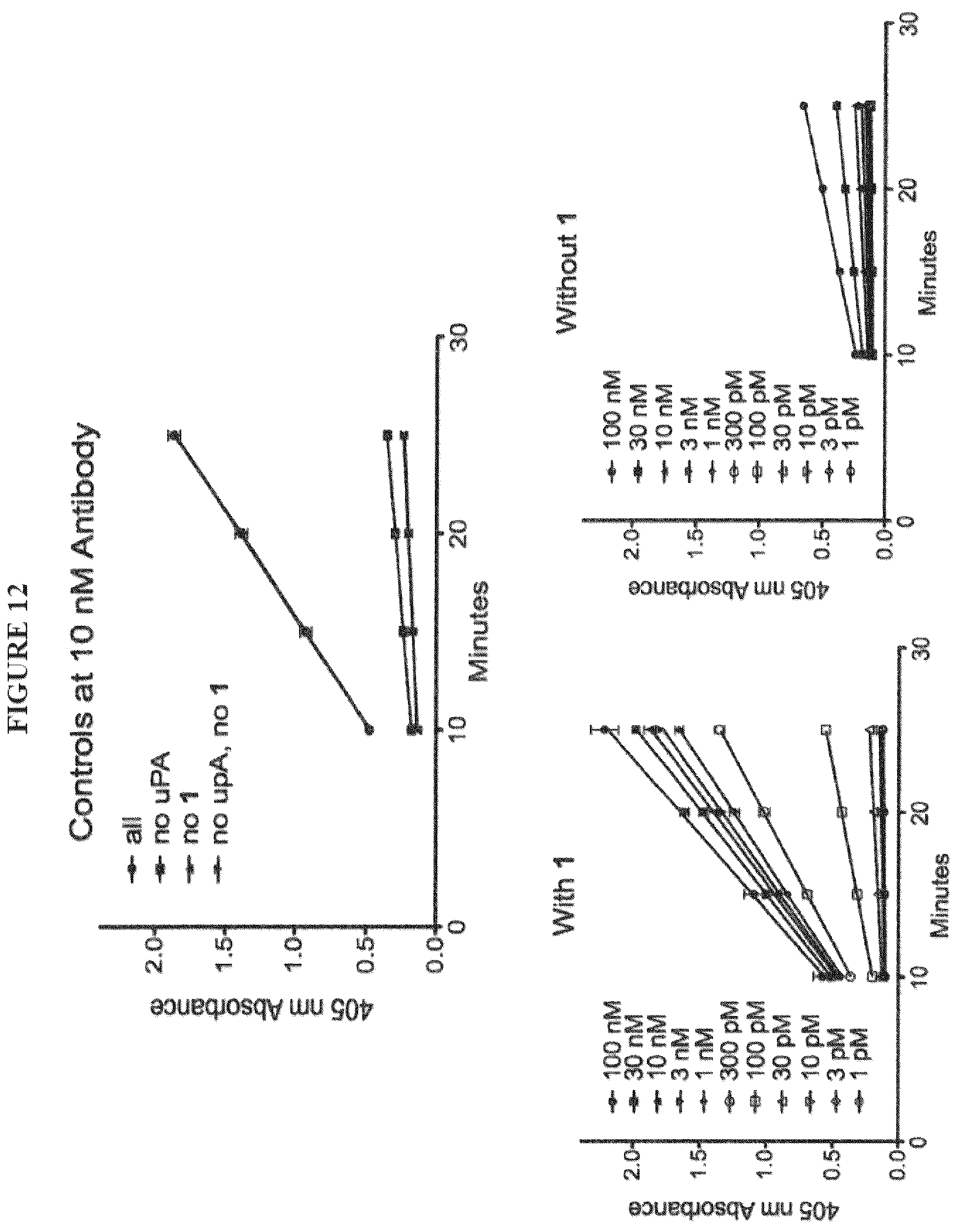 Patent US12312621 Figure 12 – Reprogramming urokinase into an antibody-recruiting anticancer agent
