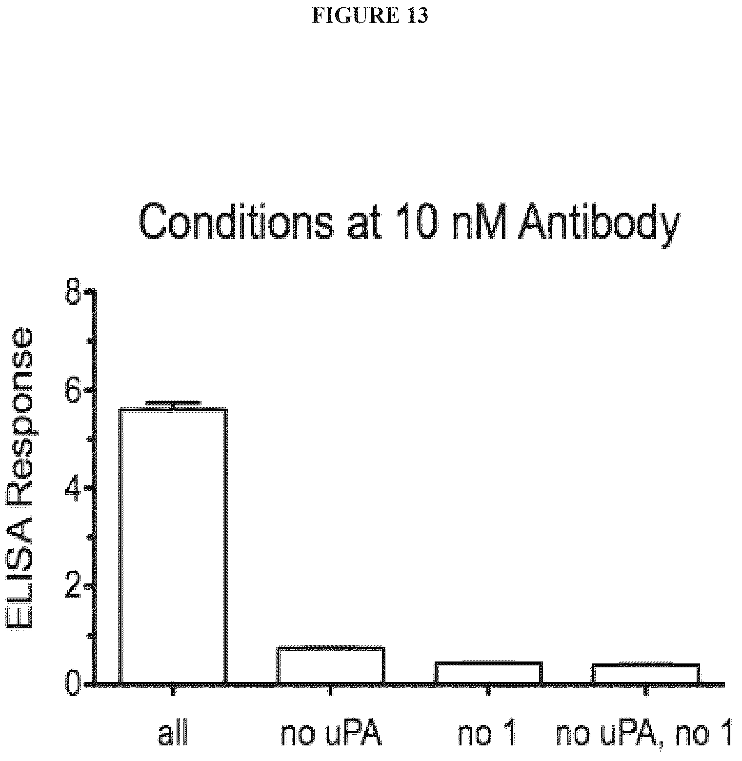 Patent US12312621 Figure 13 – Reprogramming urokinase into an antibody-recruiting anticancer agent