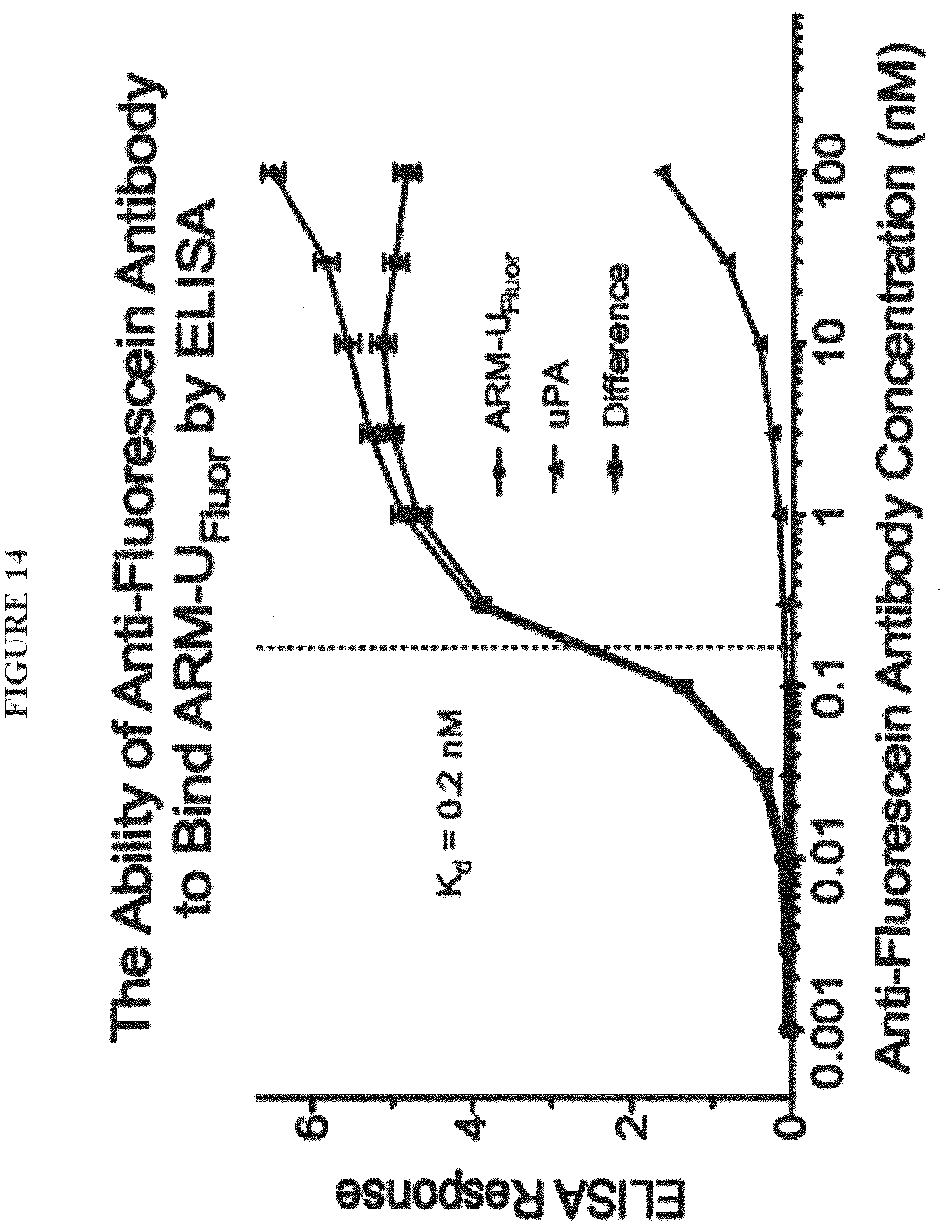 Patent US12312621 Figure 14 – Reprogramming urokinase into an antibody-recruiting anticancer agent