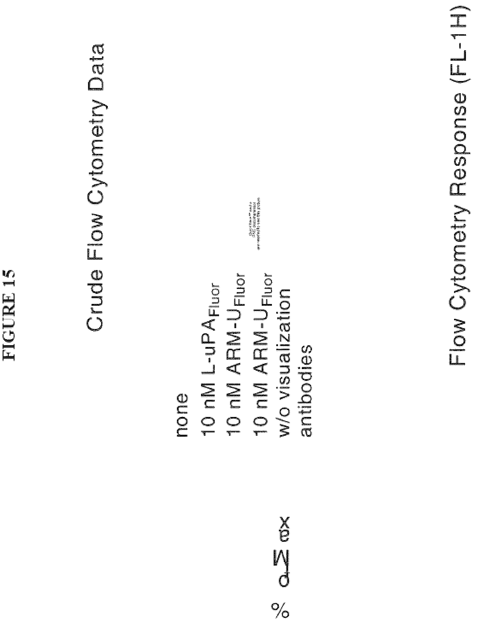 Patent US12312621 Figure 15 – Reprogramming urokinase into an antibody-recruiting anticancer agent