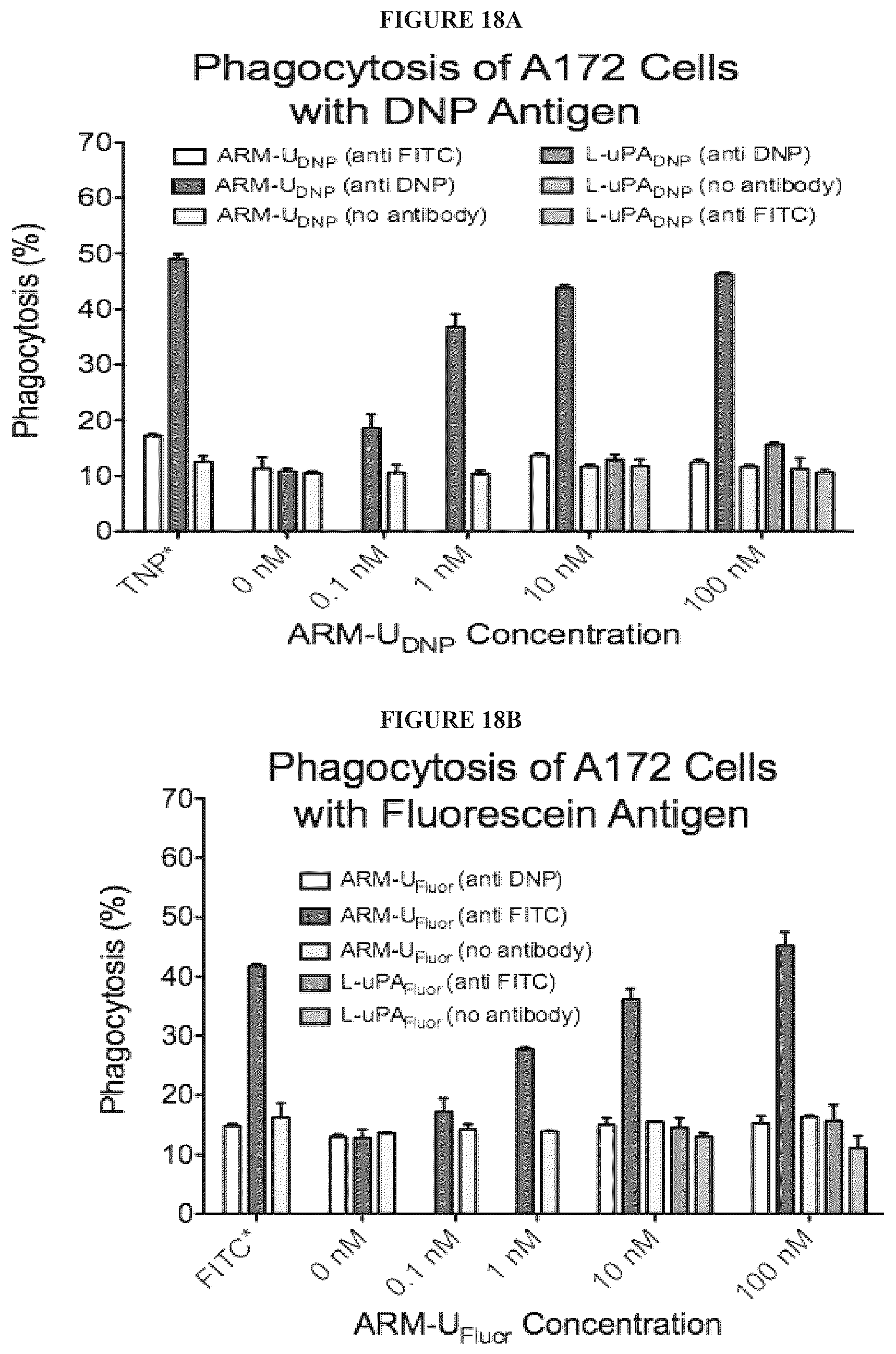 Patent US12312621 Figure 18 – Reprogramming urokinase into an antibody-recruiting anticancer agent