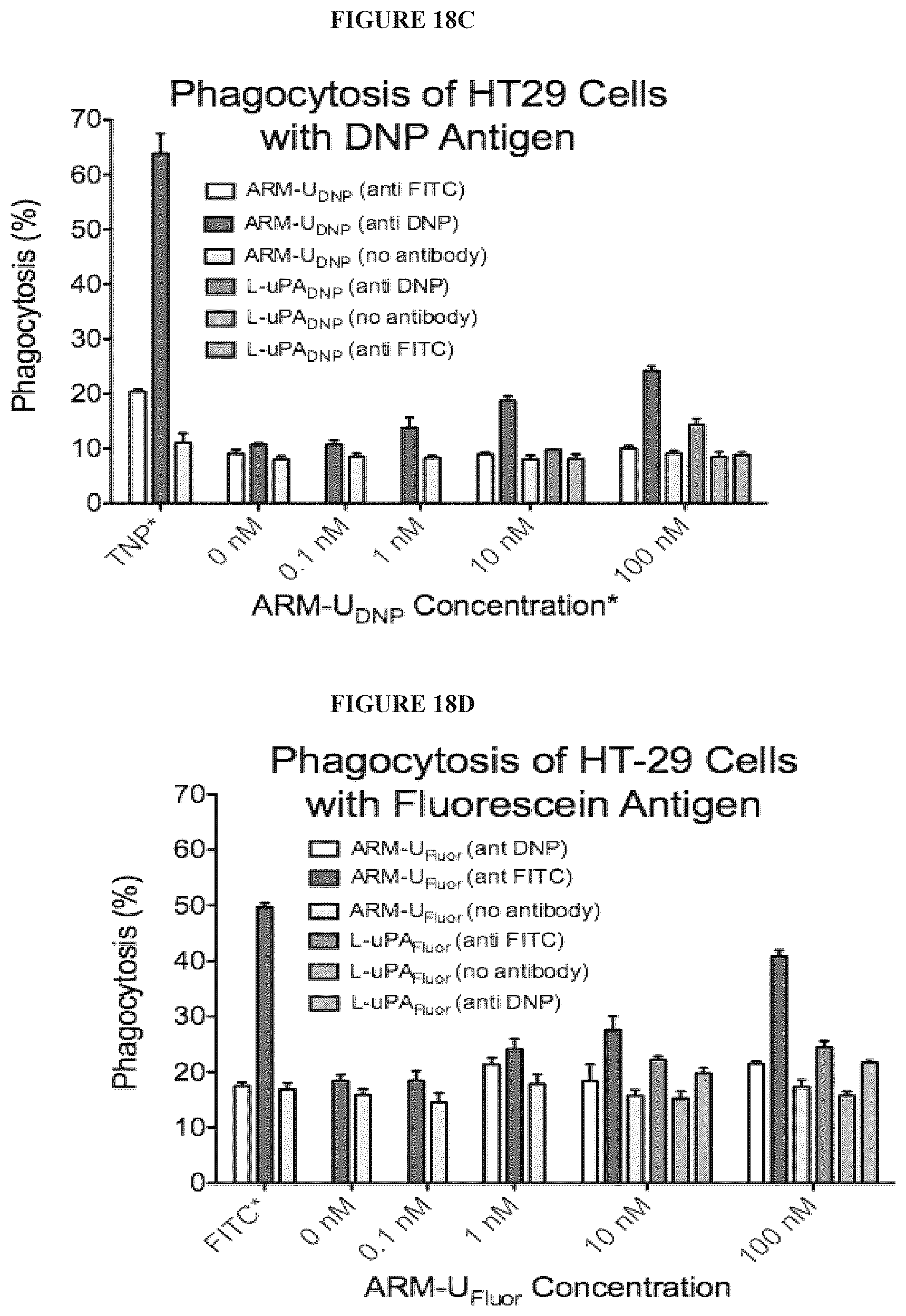 Patent US12312621 Figure 19 – Reprogramming urokinase into an antibody-recruiting anticancer agent