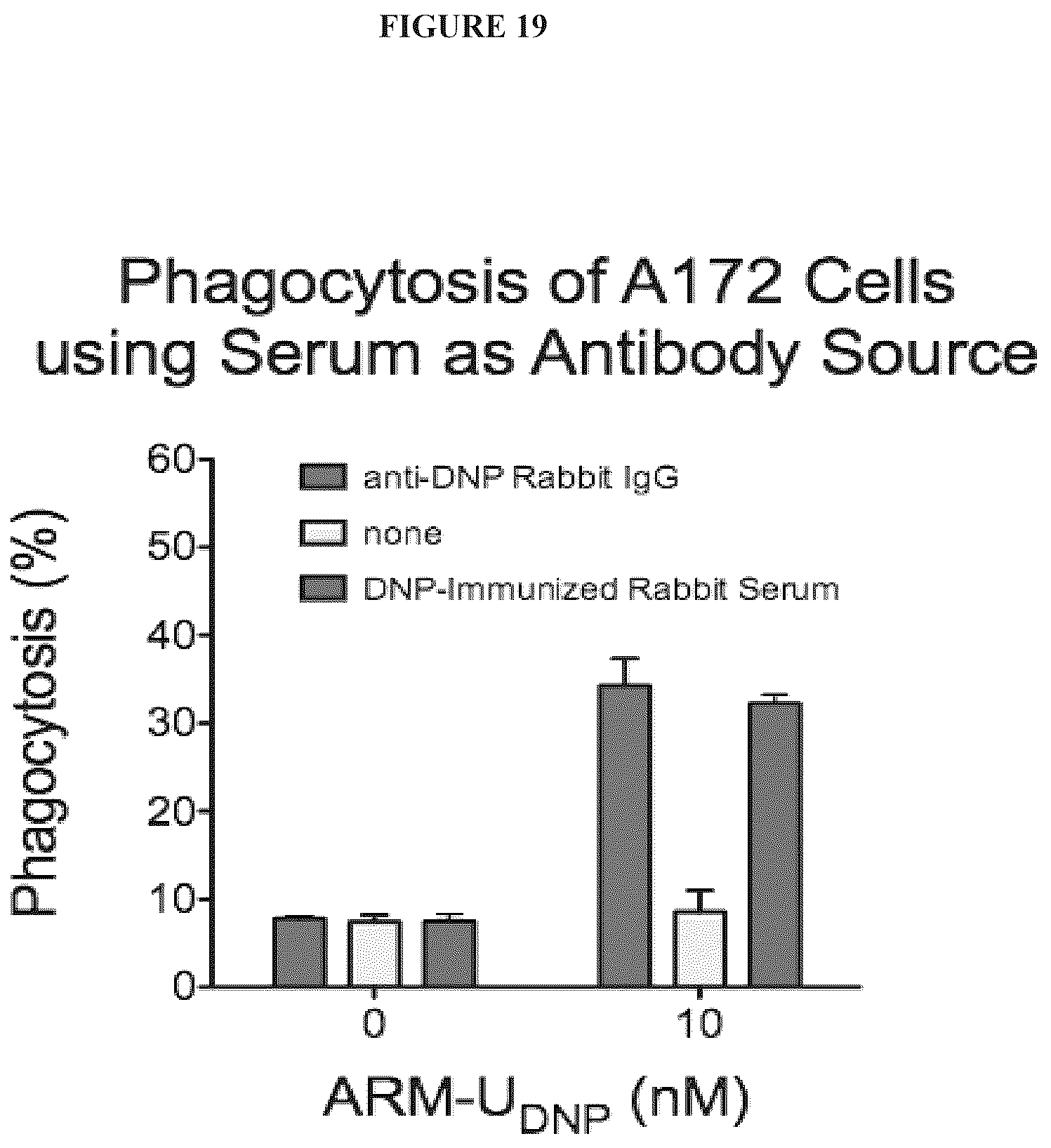 Patent US12312621 Figure 20 – Reprogramming urokinase into an antibody-recruiting anticancer agent