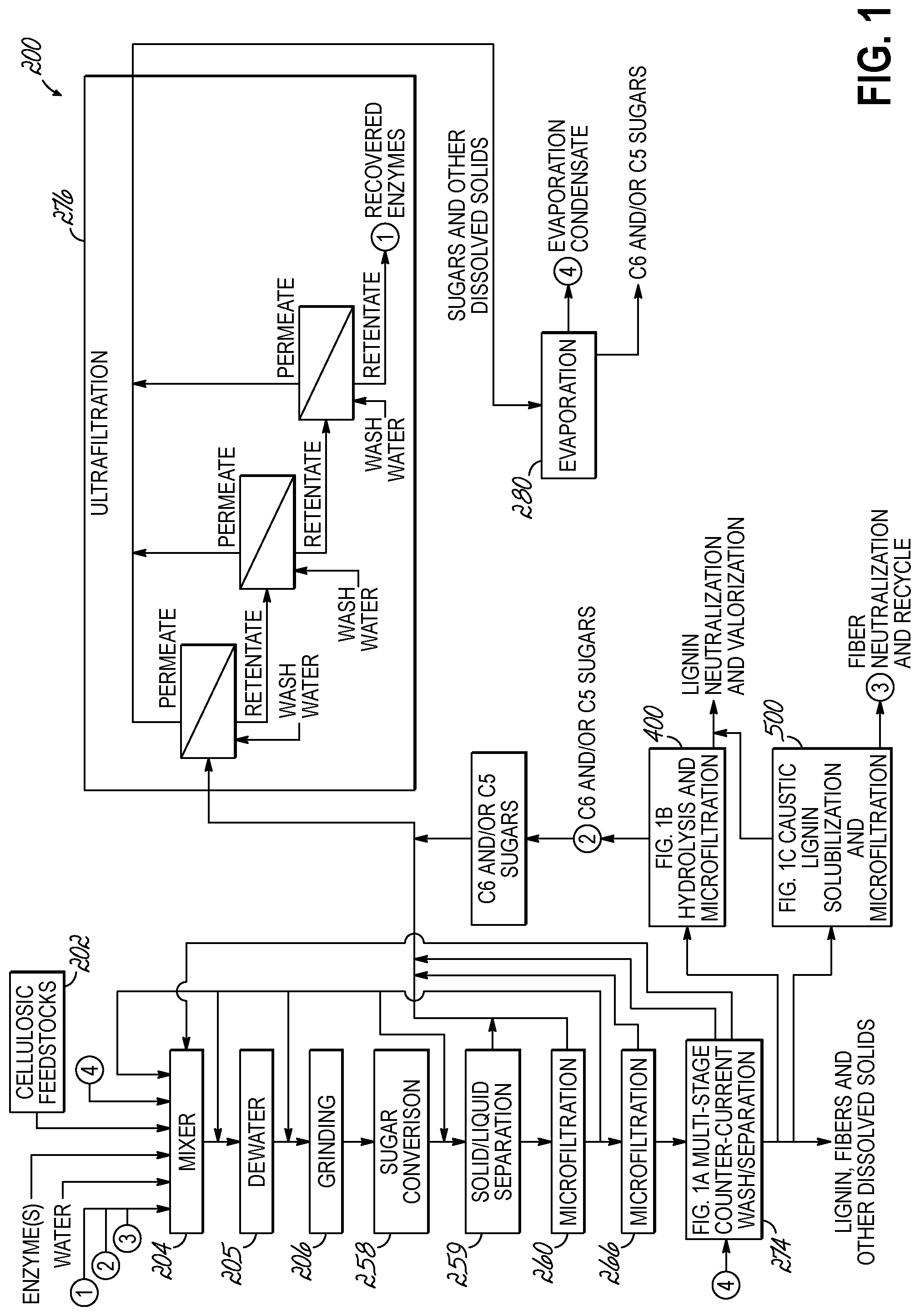 Patent US12312624 Figure 1 – System and method for producing a carbohydrate stream from a cellulosic feedstock