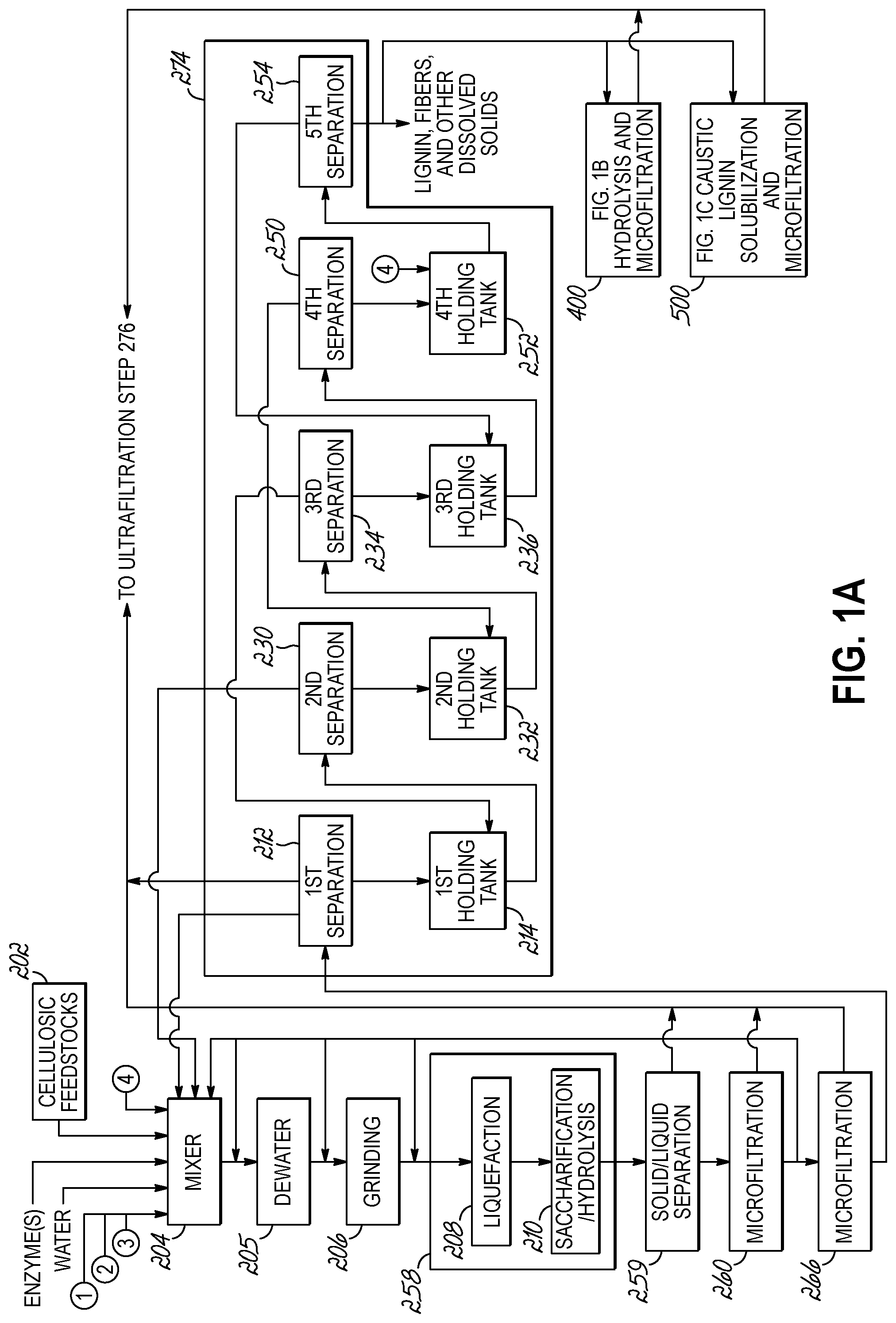 Patent US12312624 Figure 2 – System and method for producing a carbohydrate stream from a cellulosic feedstock