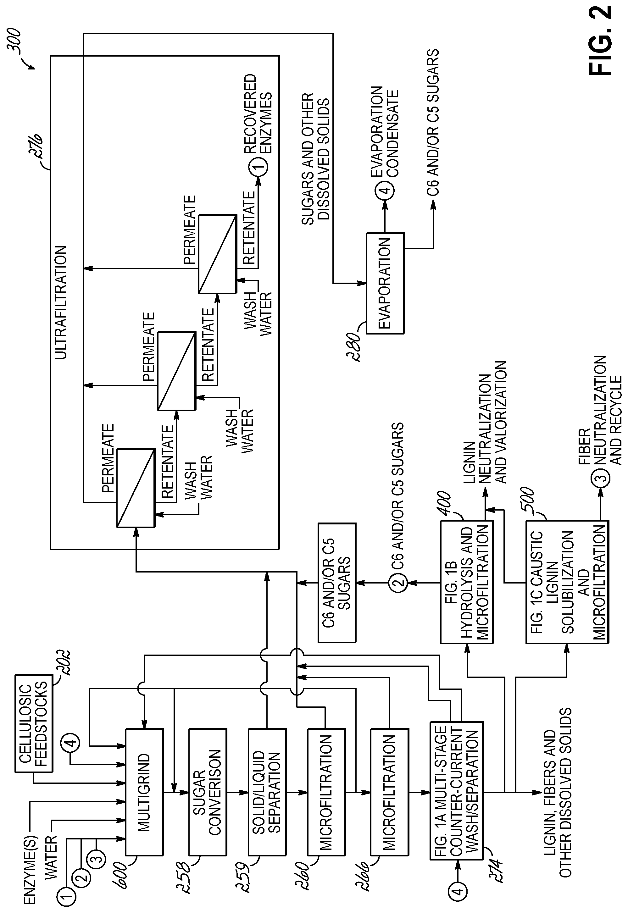 Patent US12312624 Figure 5 – System and method for producing a carbohydrate stream from a cellulosic feedstock