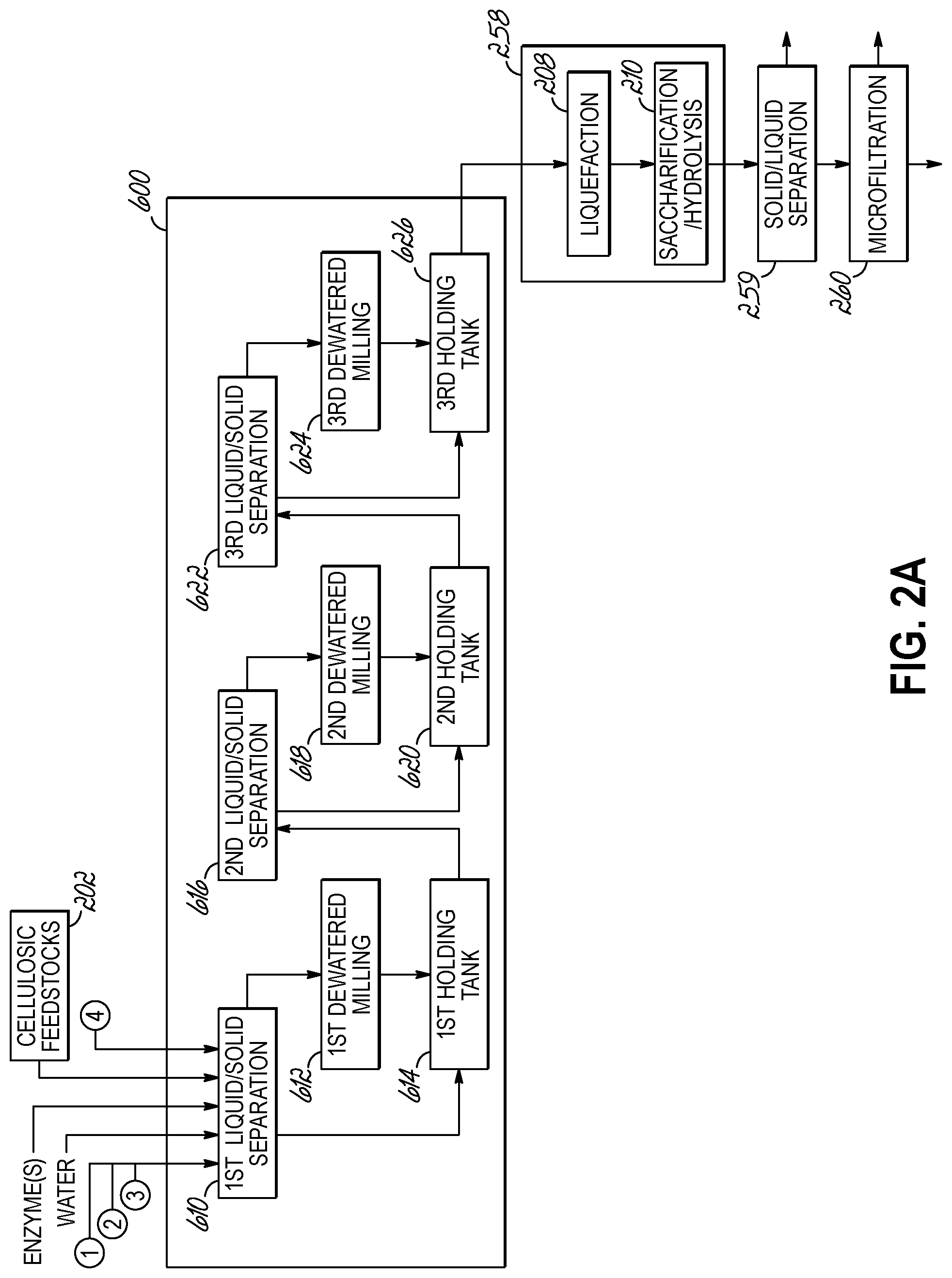 Patent US12312624 Figure 6 – System and method for producing a carbohydrate stream from a cellulosic feedstock