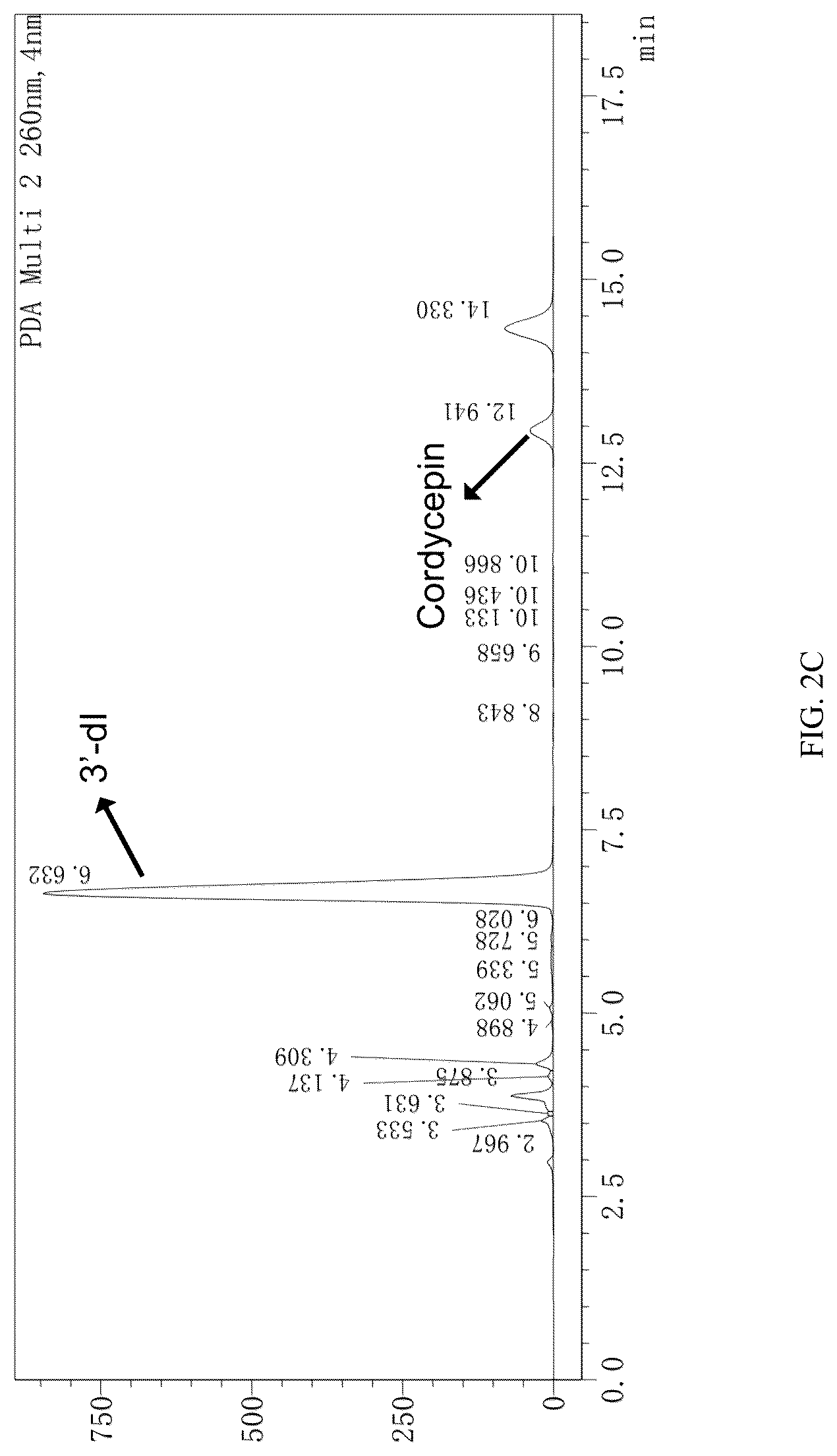 Patent US12312625 Figure 3 – Engineering strain producing cordycepin and its derivative 3′-deoxyinosine, its preparation method and application
