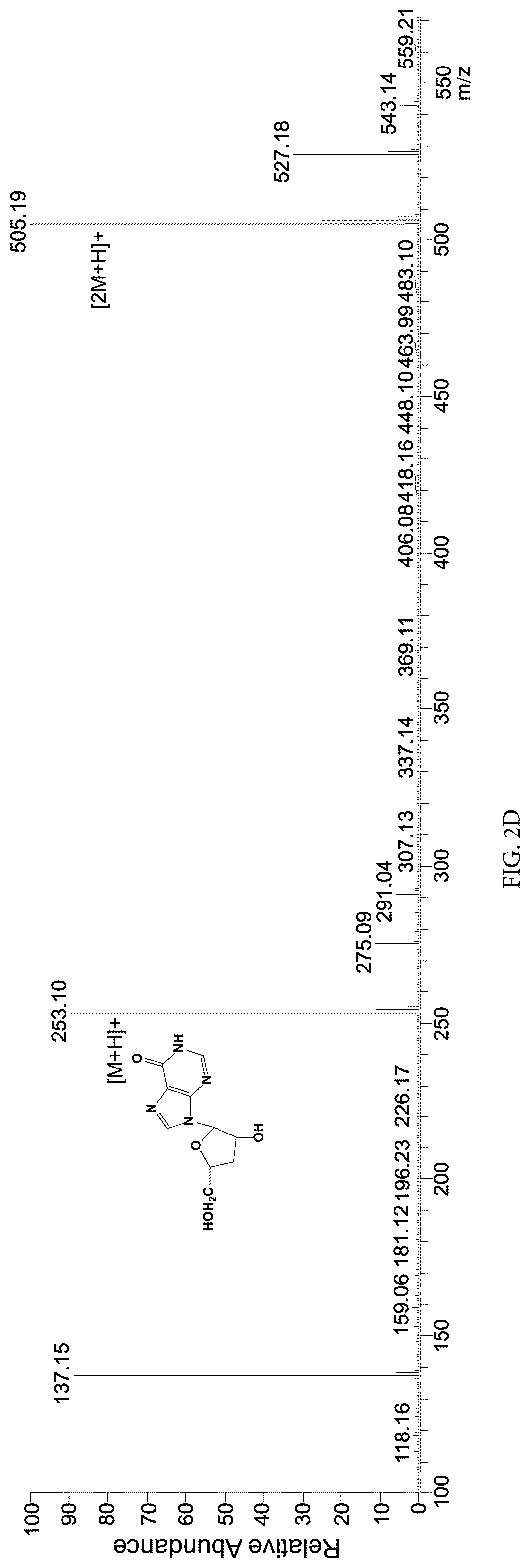 Patent US12312625 Figure 4 – Engineering strain producing cordycepin and its derivative 3′-deoxyinosine, its preparation method and application