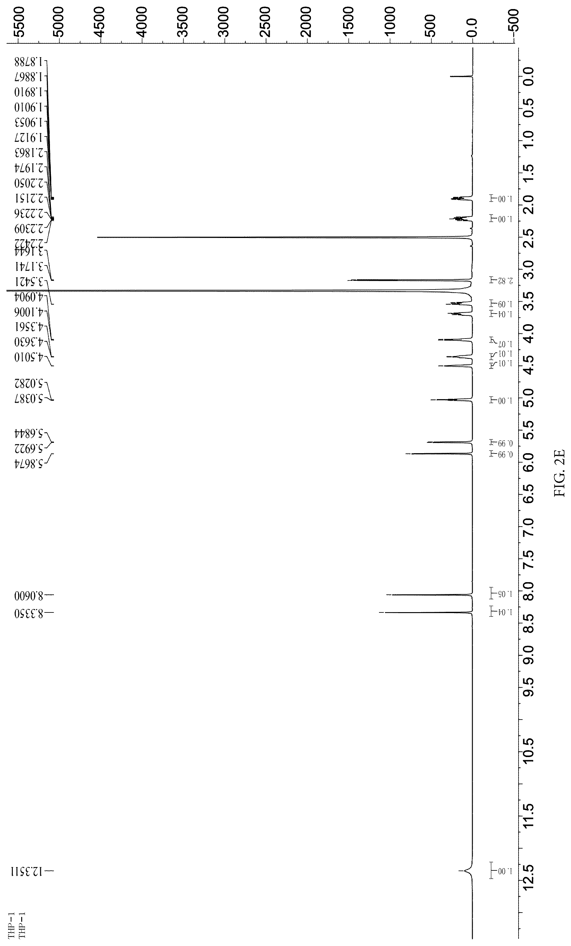 Patent US12312625 Figure 5 – Engineering strain producing cordycepin and its derivative 3′-deoxyinosine, its preparation method and application