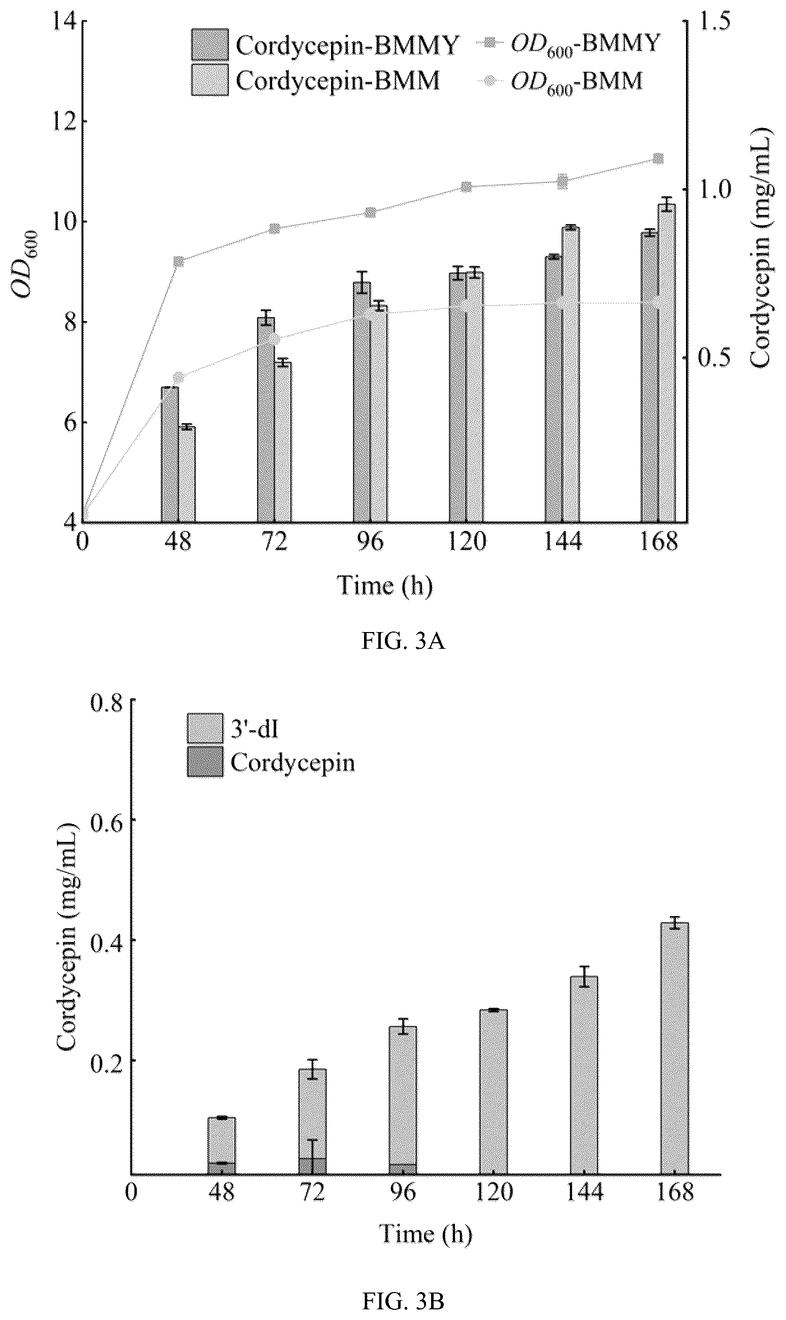Patent US12312625 Figure 6 – Engineering strain producing cordycepin and its derivative 3′-deoxyinosine, its preparation method and application