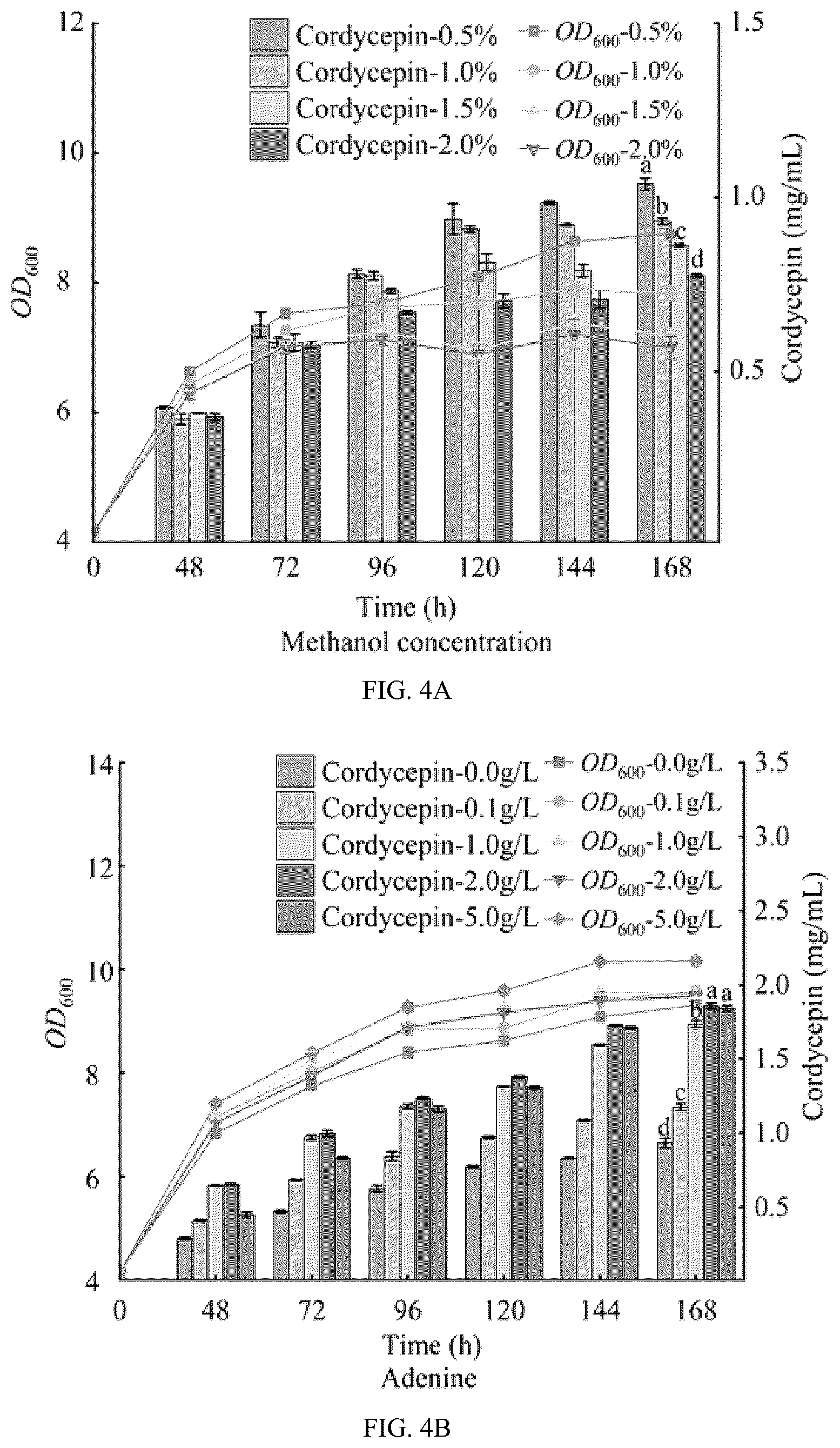 Patent US12312625 Figure 7 – Engineering strain producing cordycepin and its derivative 3′-deoxyinosine, its preparation method and application
