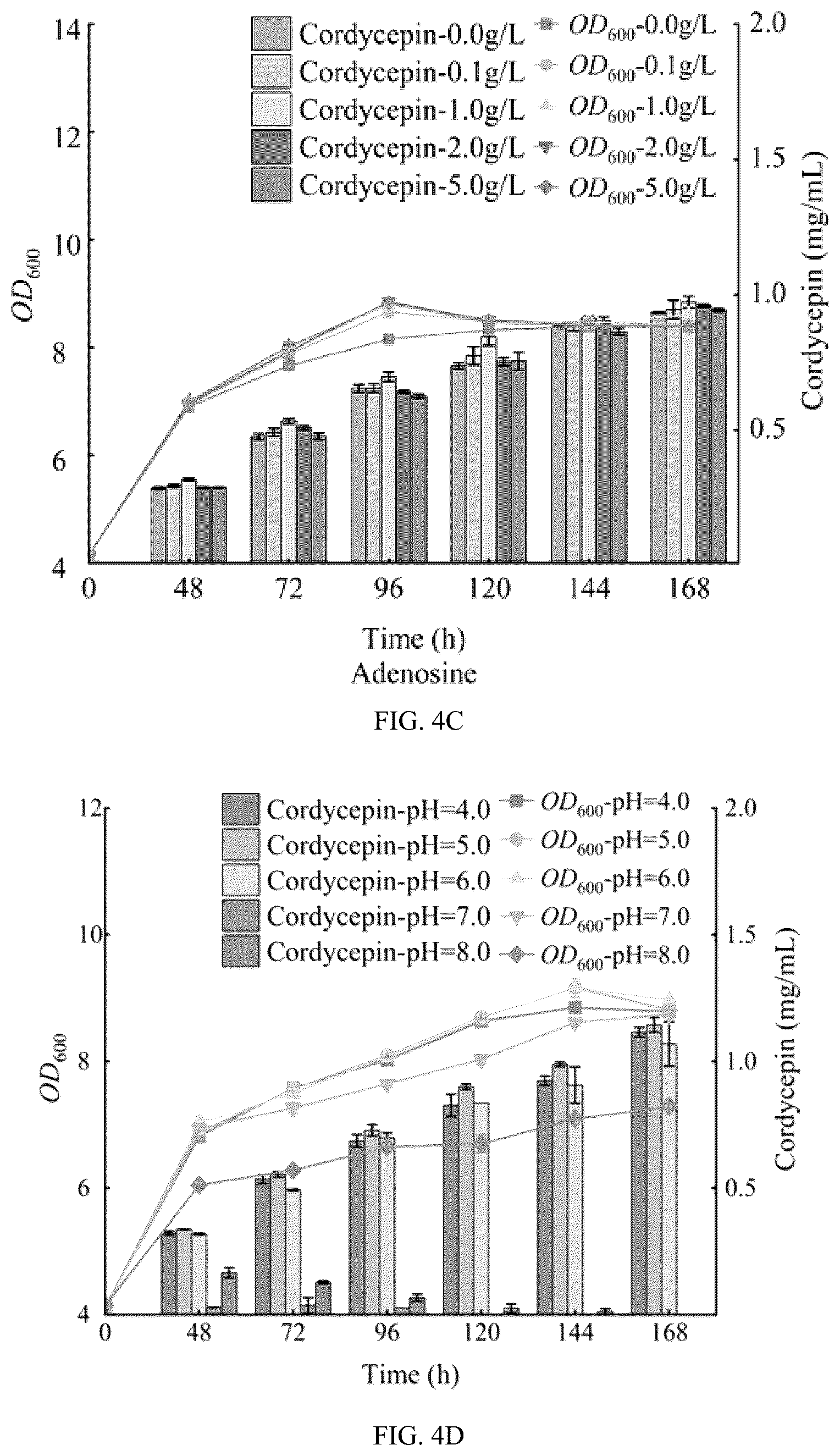Patent US12312625 Figure 8 – Engineering strain producing cordycepin and its derivative 3′-deoxyinosine, its preparation method and application