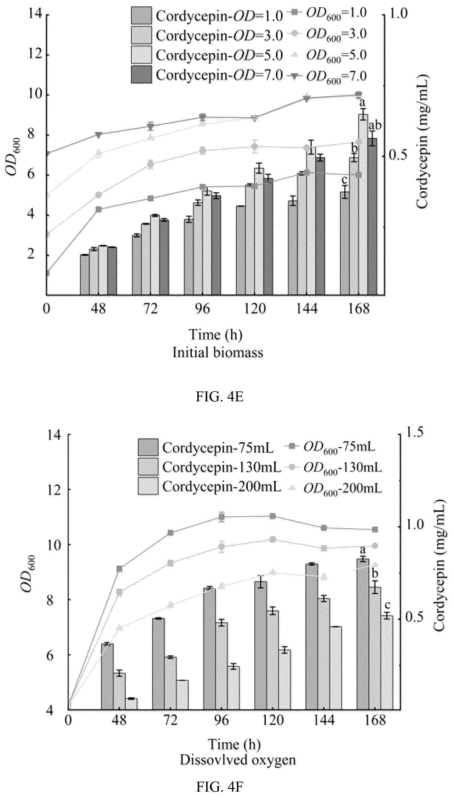 Patent US12312625 Figure 9 – Engineering strain producing cordycepin and its derivative 3′-deoxyinosine, its preparation method and application