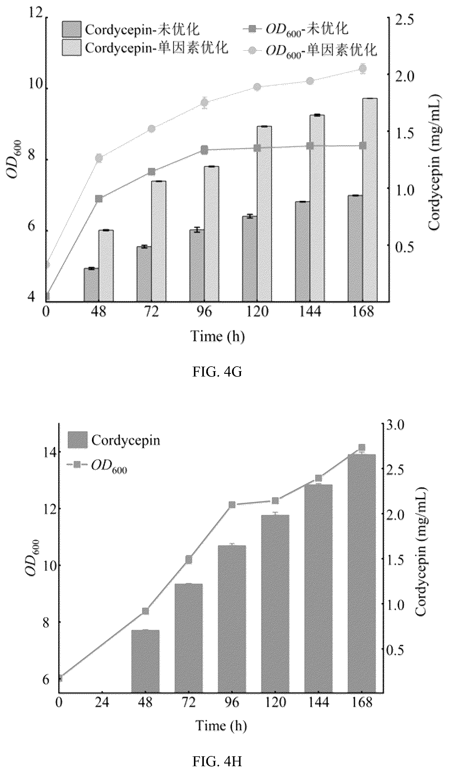 Patent US12312625 Figure 10 – Engineering strain producing cordycepin and its derivative 3′-deoxyinosine, its preparation method and application
