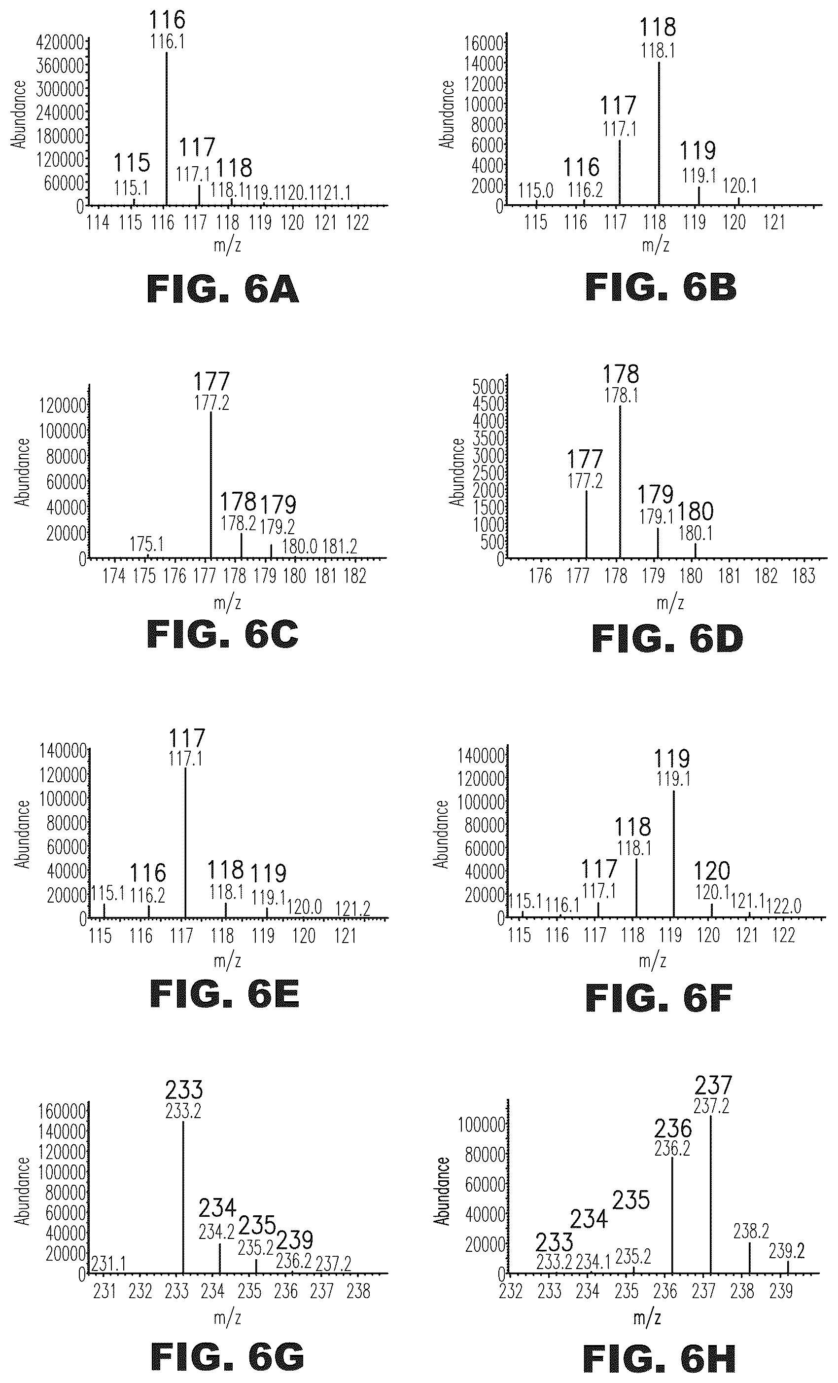 Patent US12312627 Figure 6 – Microorganisms and methods for production of 4-hydroxybutyrate, 1,4-butanediol and related compounds