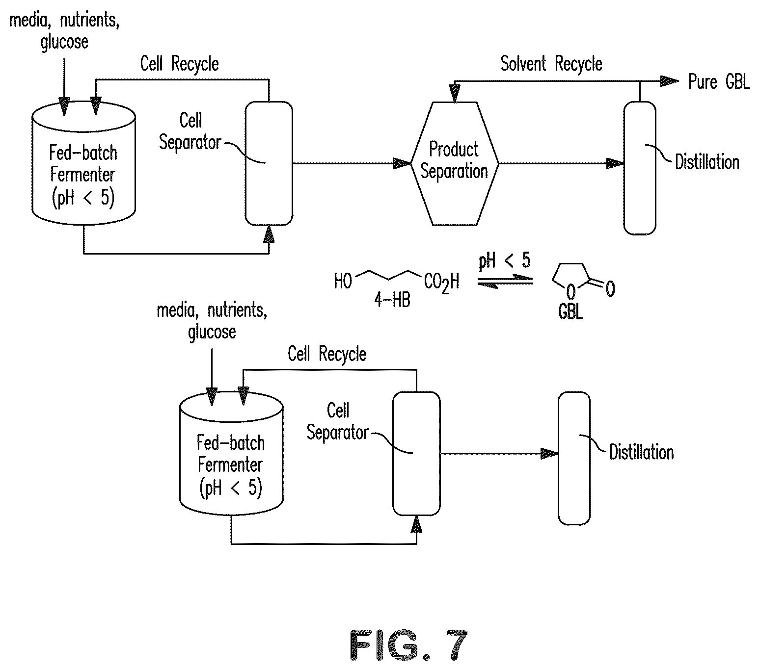 Patent US12312627 Figure 7 – Microorganisms and methods for production of 4-hydroxybutyrate, 1,4-butanediol and related compounds