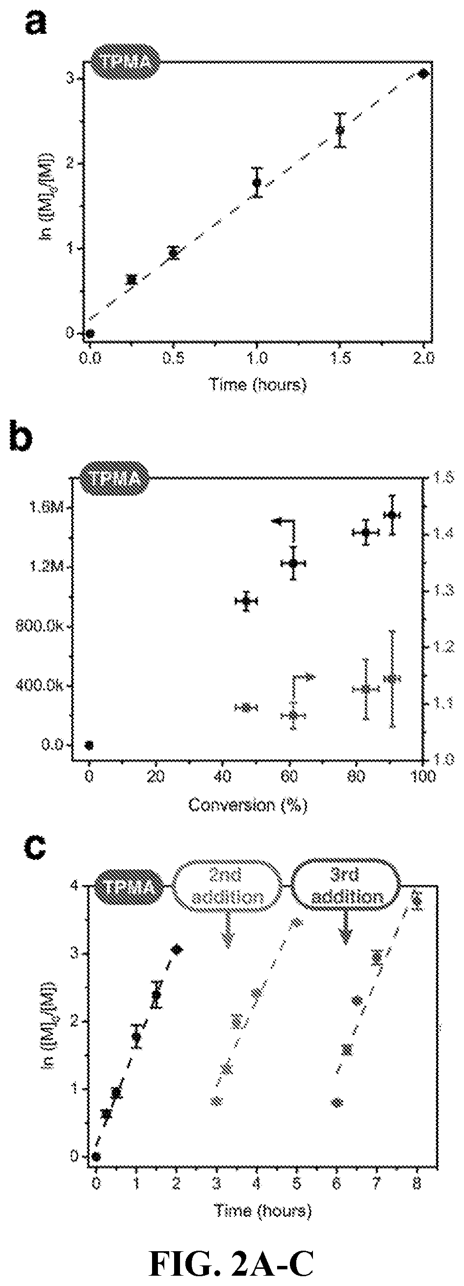 Patent US12312628 Figure 2 – Metabolic control over organometallic catalysts using electroactive bacteria