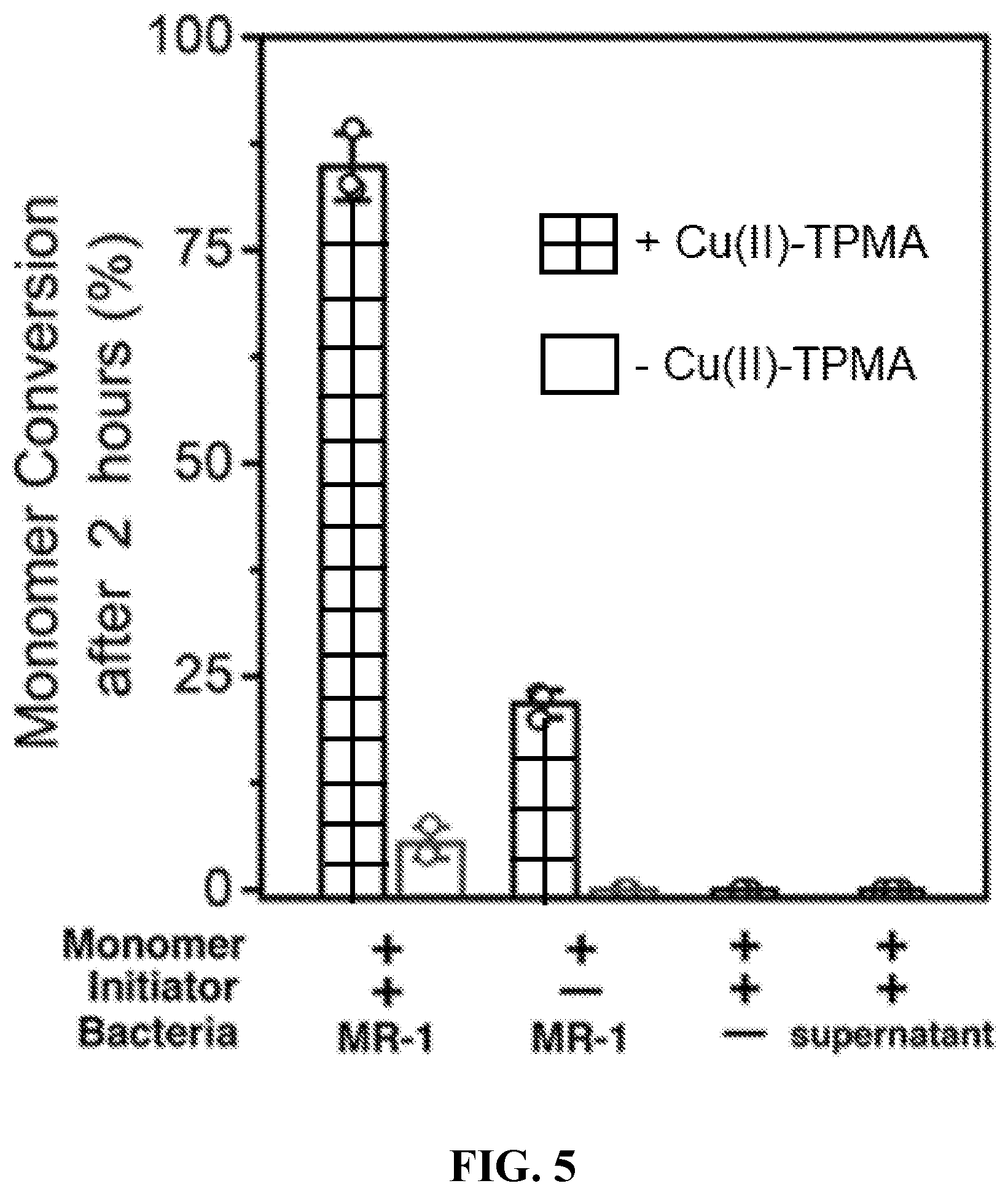 Patent US12312628 Figure 5 – Metabolic control over organometallic catalysts using electroactive bacteria