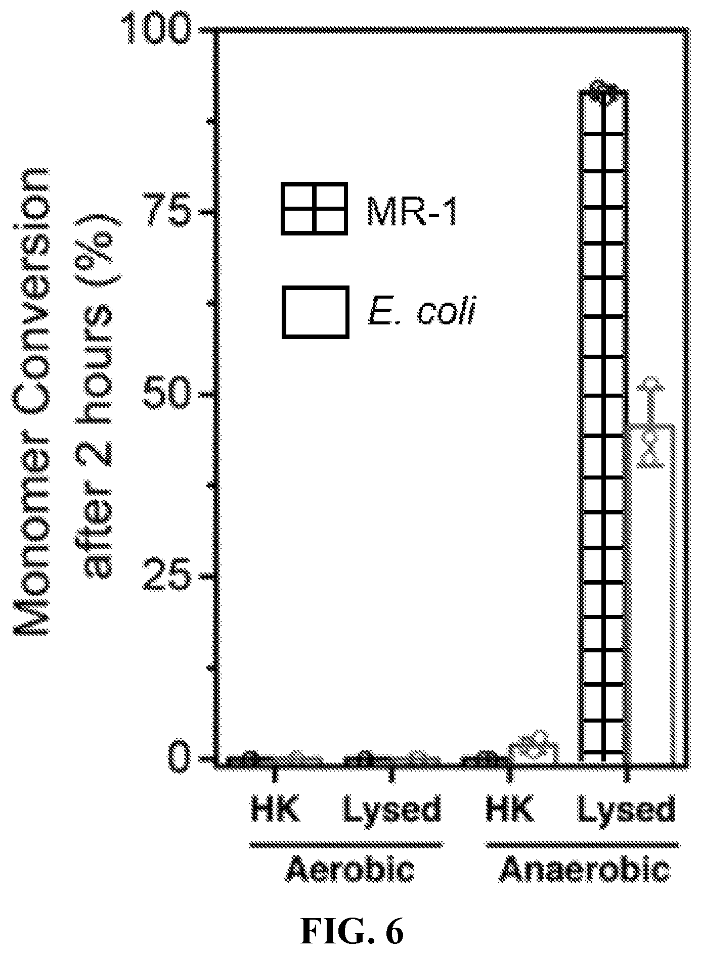 Patent US12312628 Figure 6 – Metabolic control over organometallic catalysts using electroactive bacteria