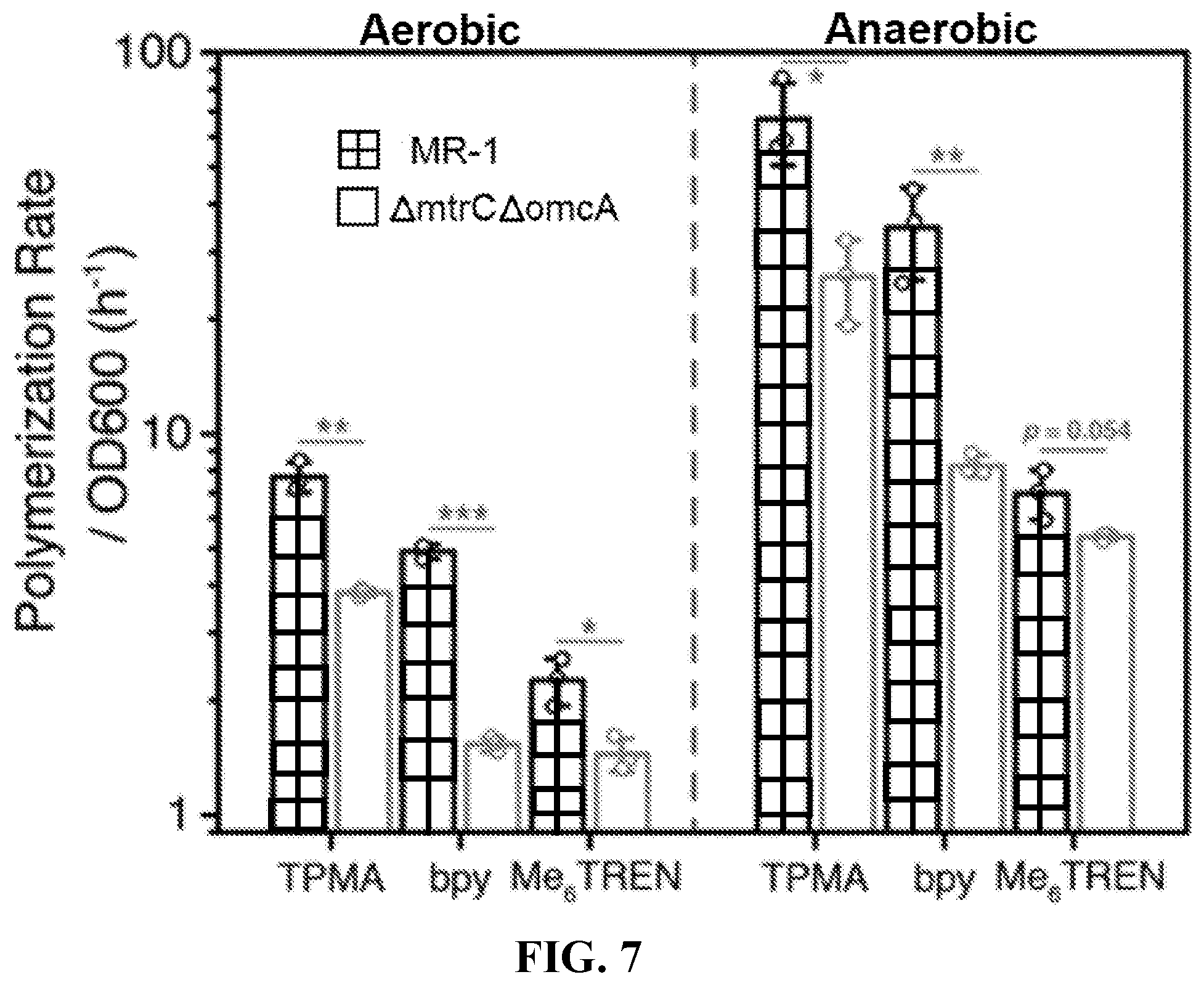 Patent US12312628 Figure 7 – Metabolic control over organometallic catalysts using electroactive bacteria
