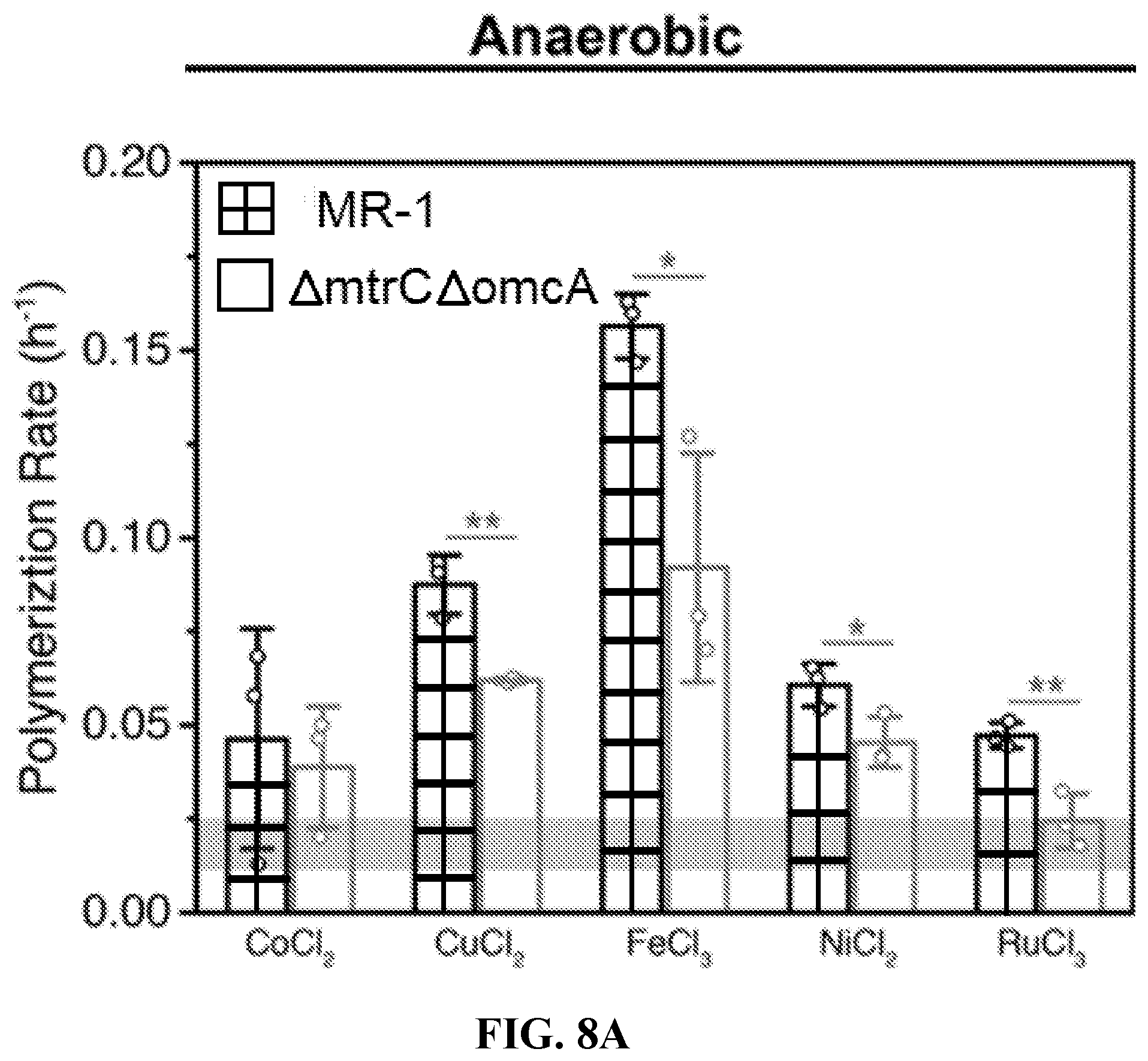 Patent US12312628 Figure 8 – Metabolic control over organometallic catalysts using electroactive bacteria