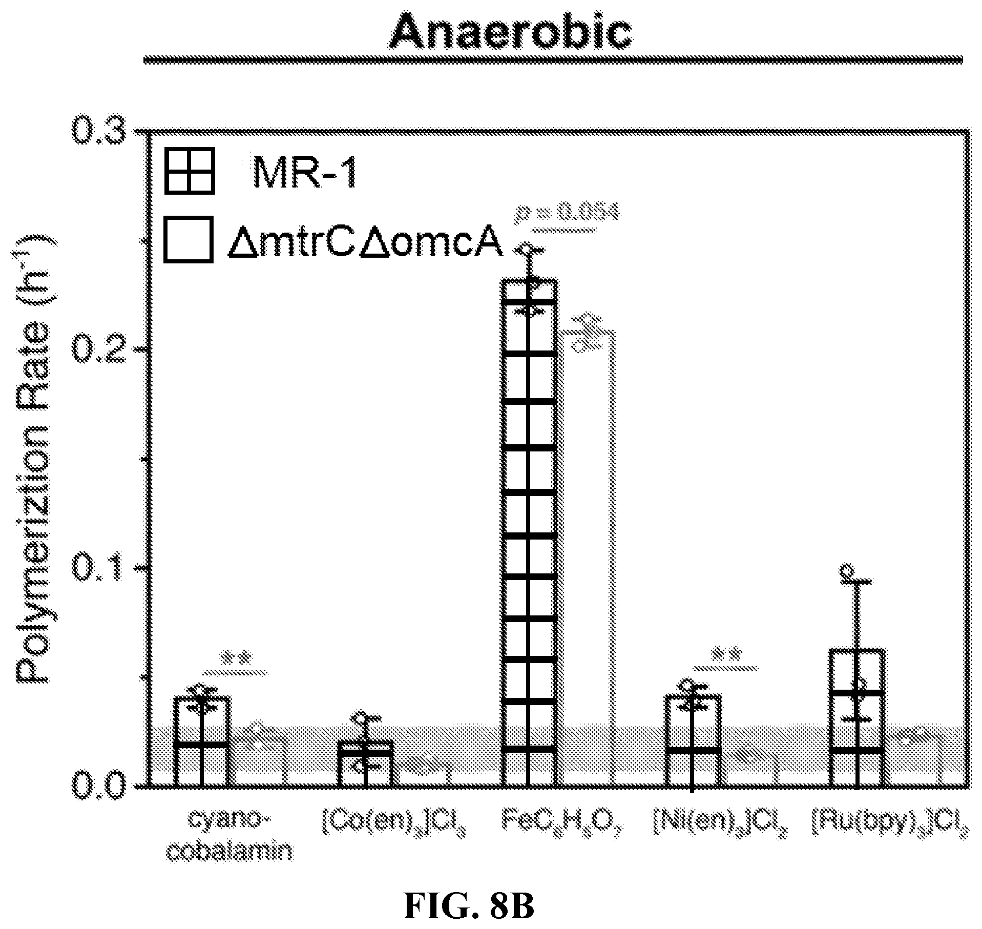 Patent US12312628 Figure 9 – Metabolic control over organometallic catalysts using electroactive bacteria