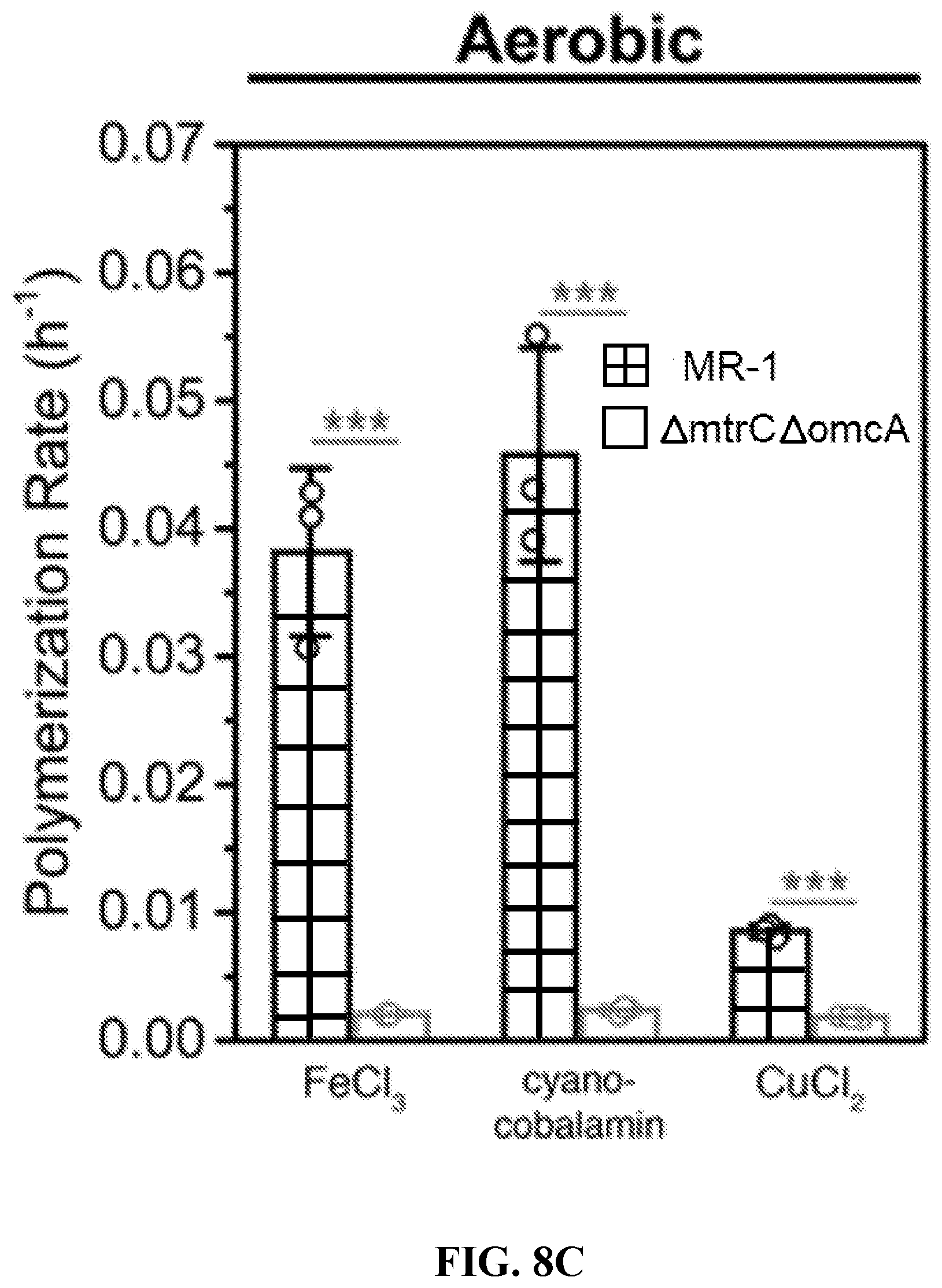 Patent US12312628 Figure 10 – Metabolic control over organometallic catalysts using electroactive bacteria