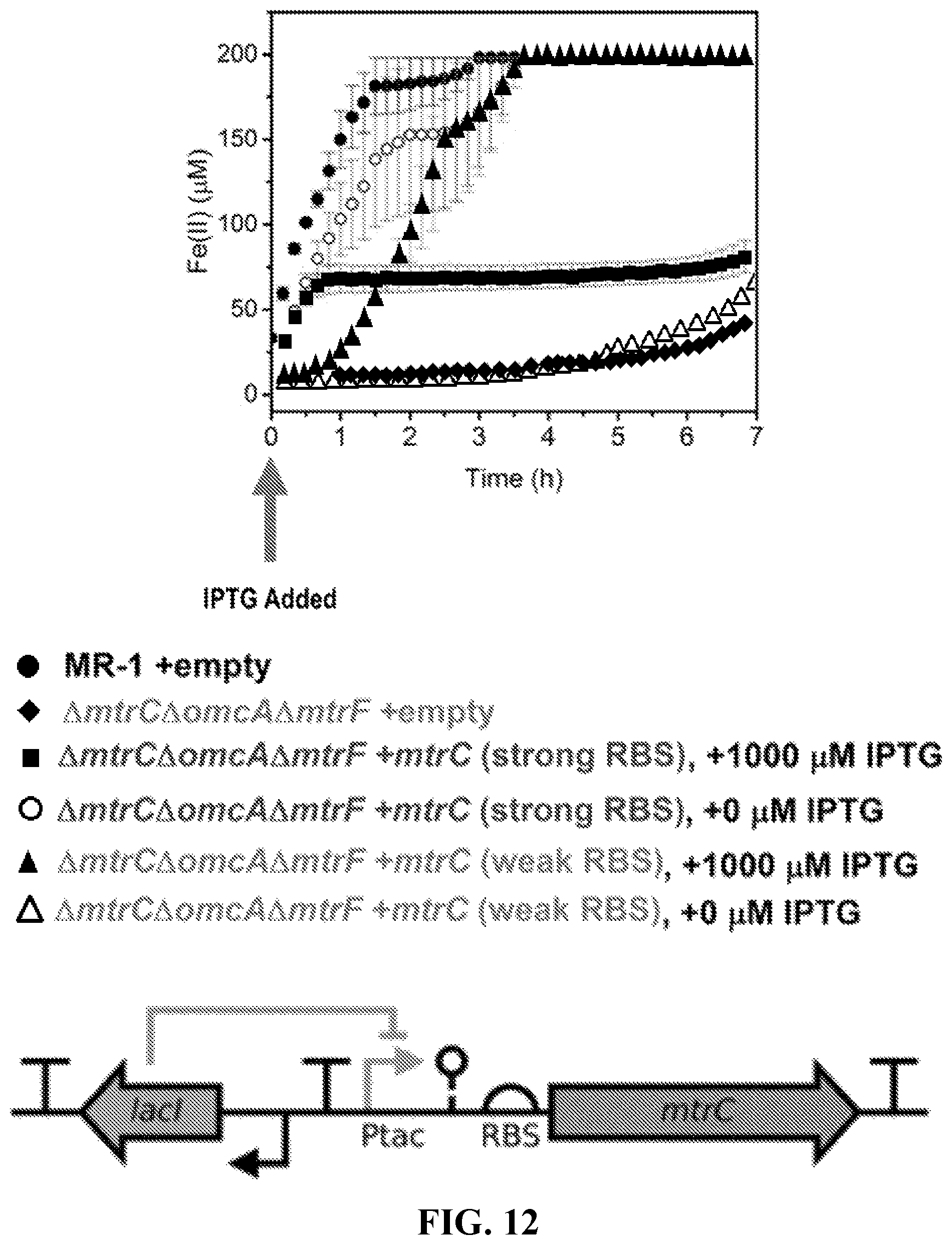 Patent US12312628 Figure 14 – Metabolic control over organometallic catalysts using electroactive bacteria