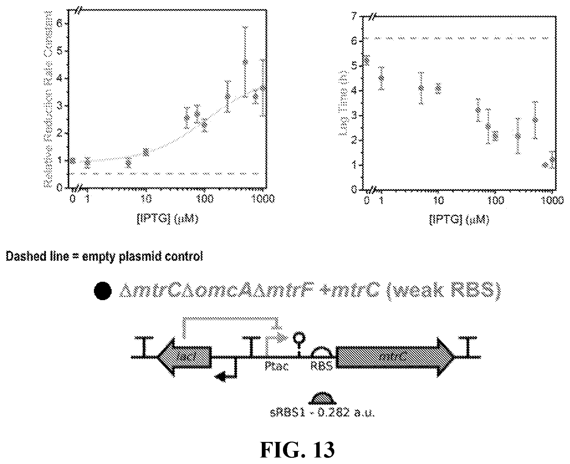 Patent US12312628 Figure 15 – Metabolic control over organometallic catalysts using electroactive bacteria