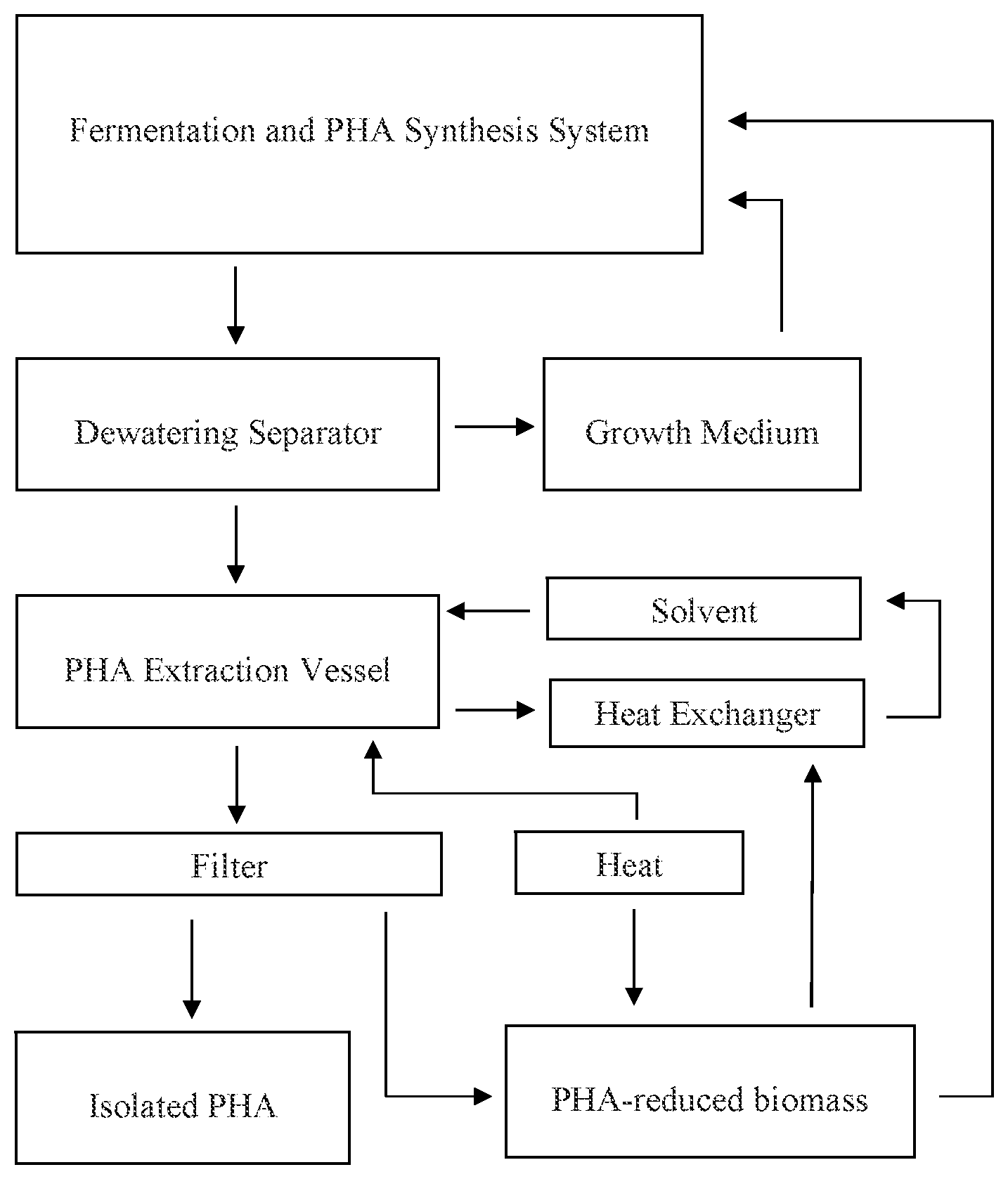 Patent US12312629 Figure 1 – Polyhydroxyalkanoate production methods and materials and microorganisms used in same