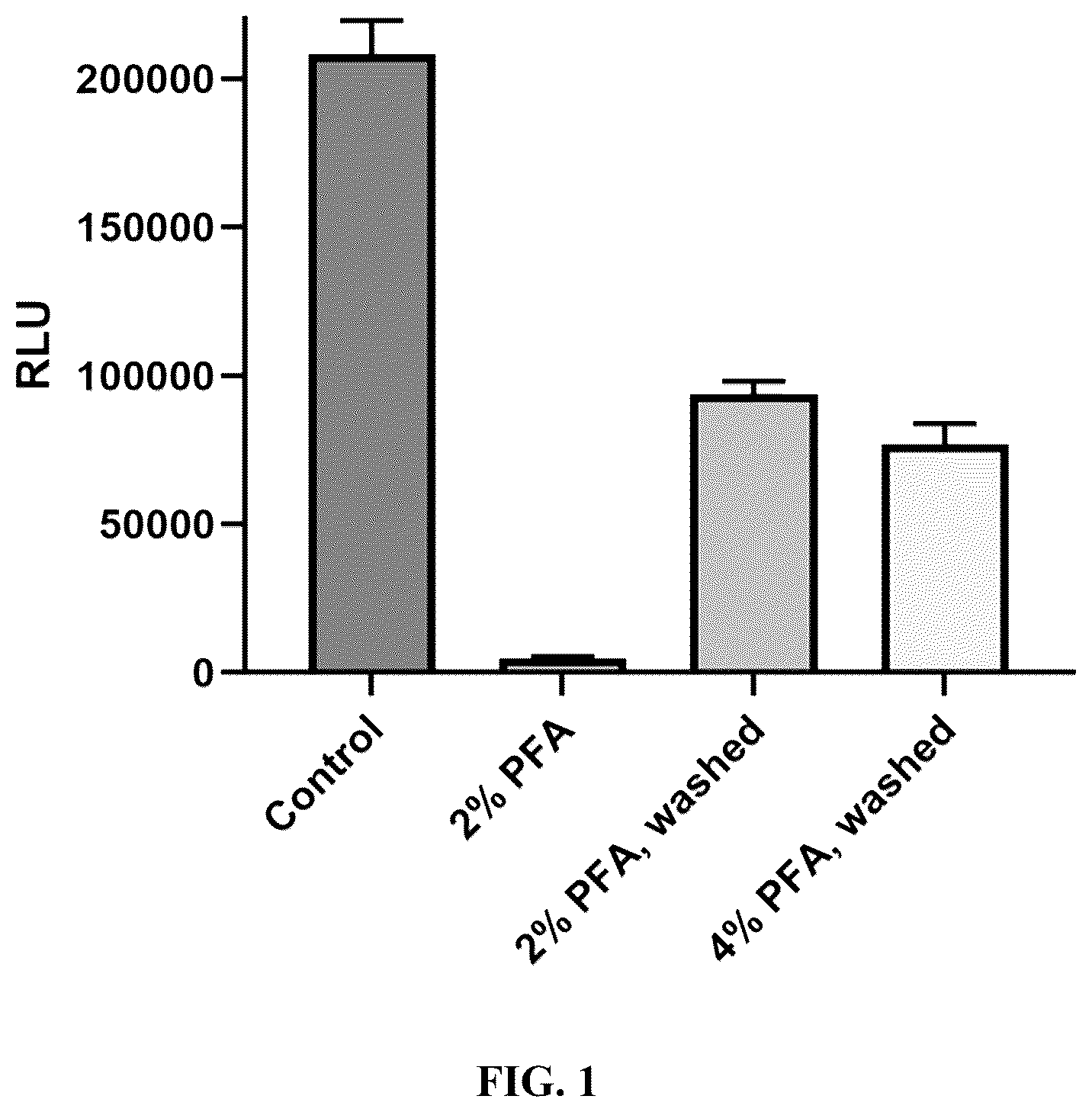 Patent US12312631 Figure 1 – High-throughput multiplexed sensitivity and resistance assay