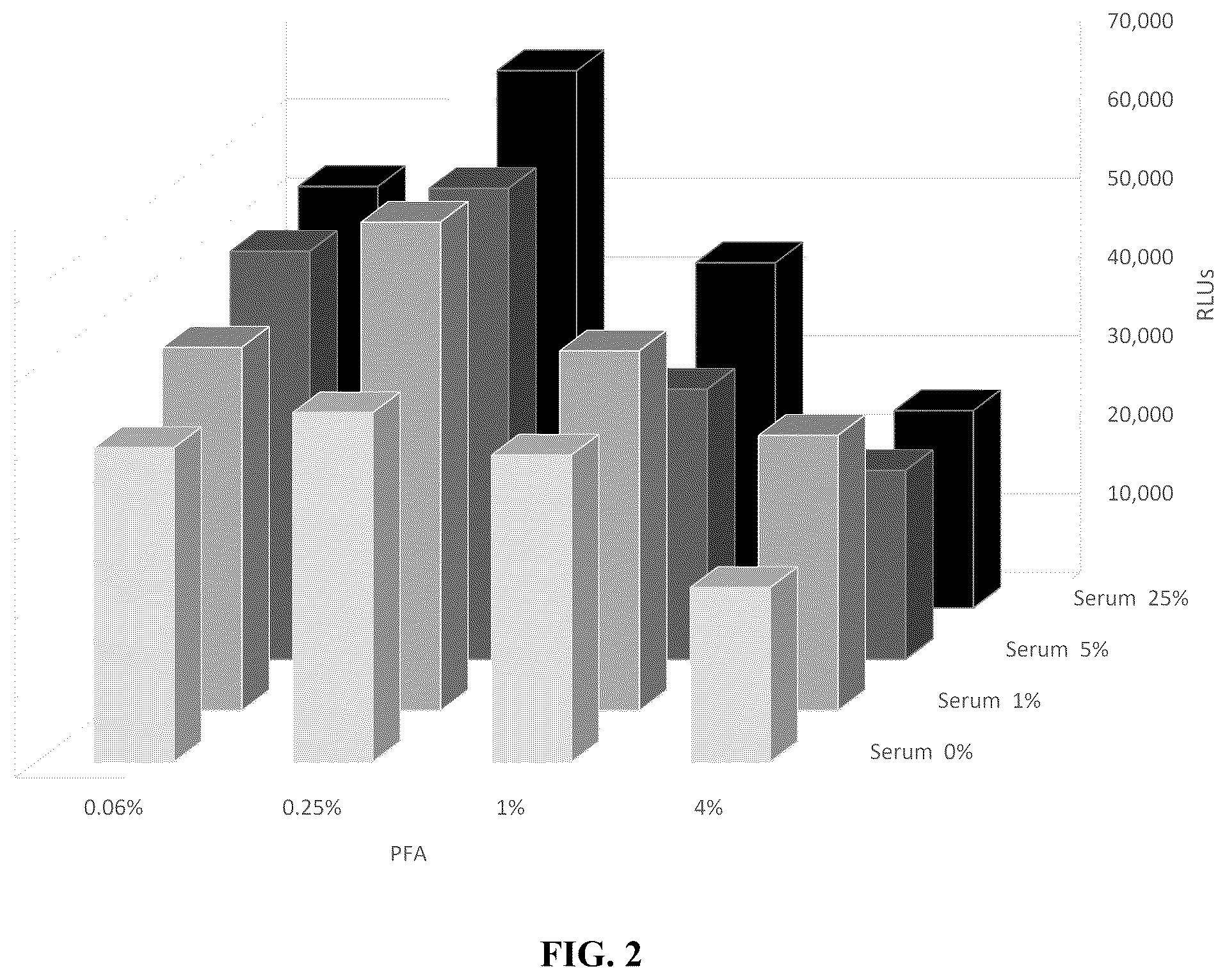 Patent US12312631 Figure 2 – High-throughput multiplexed sensitivity and resistance assay